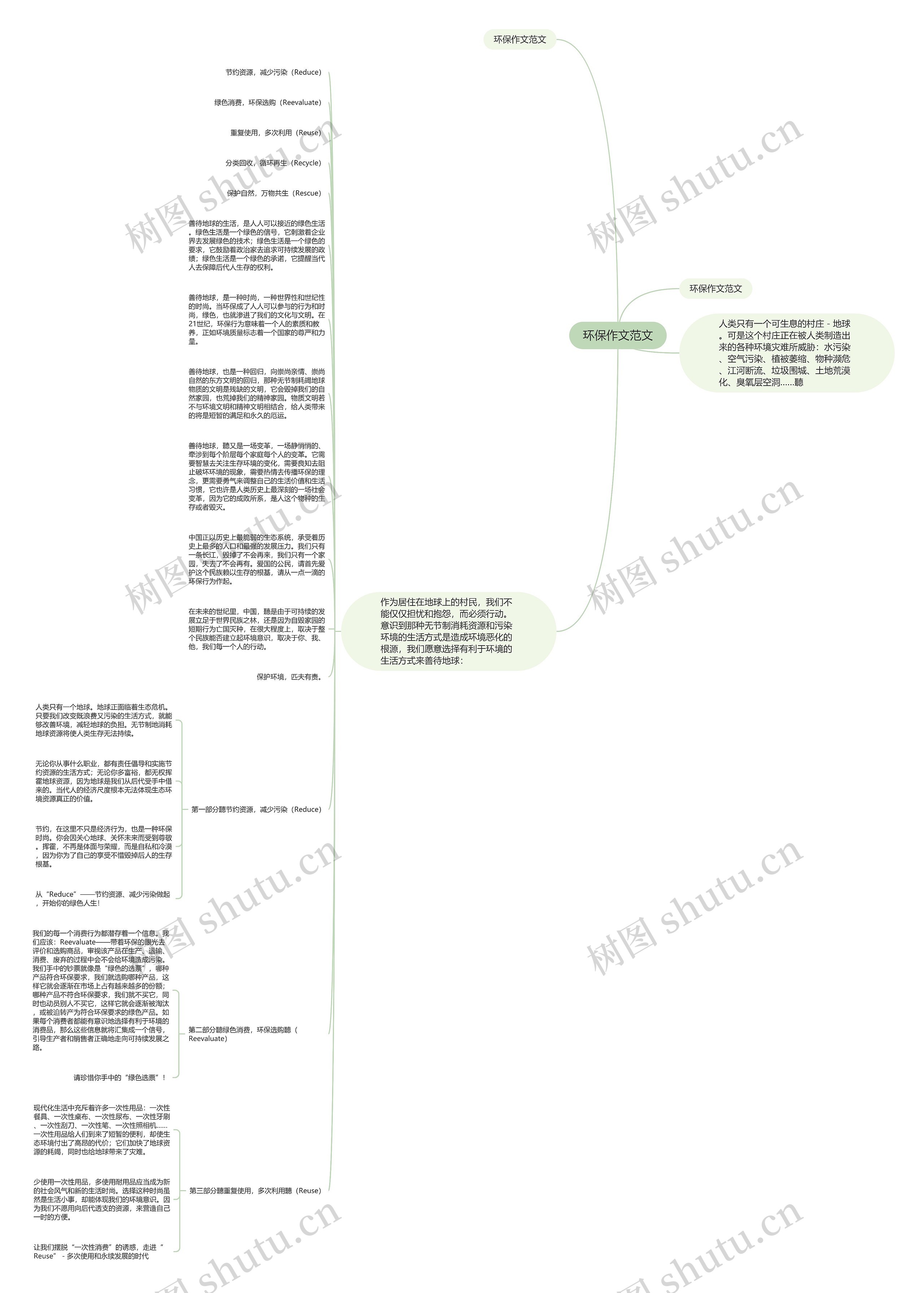 环保作文范文思维导图