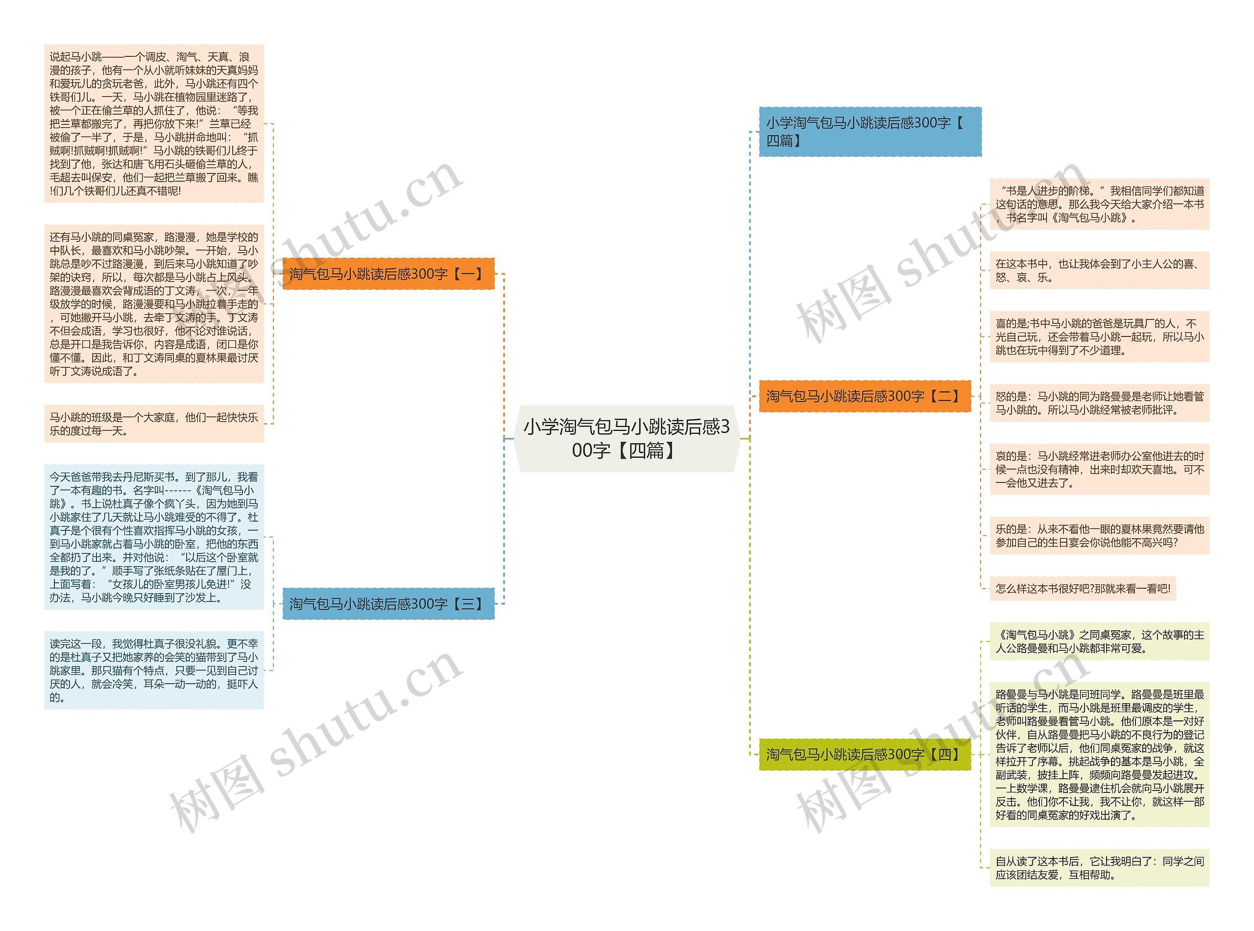 小学淘气包马小跳读后感300字【四篇】思维导图