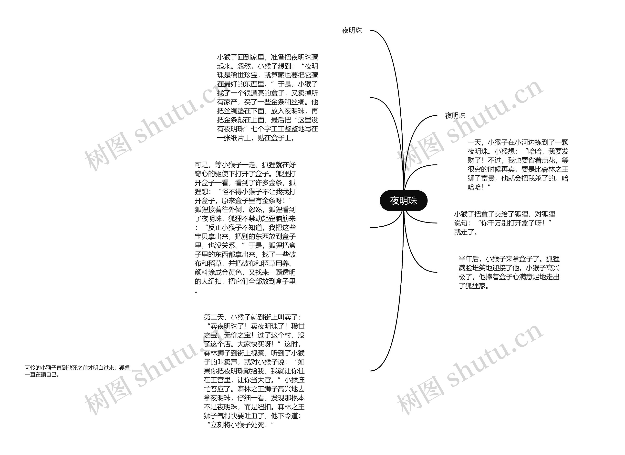 夜明珠思维导图