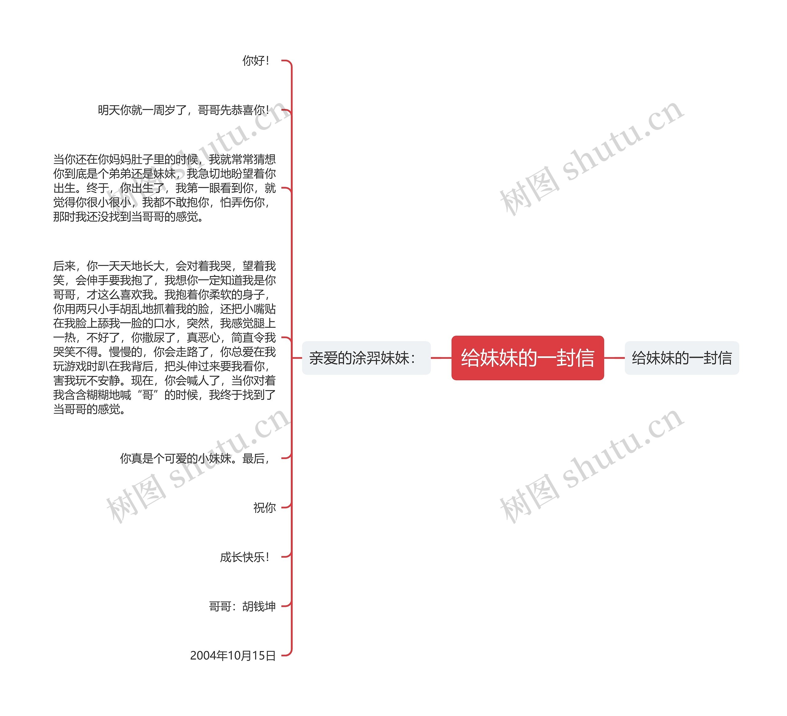 给妹妹的一封信