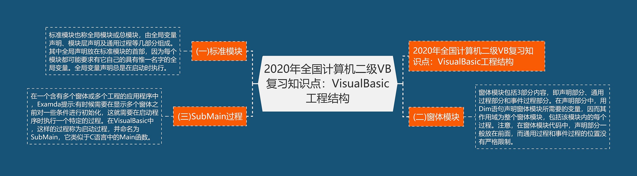 2020年全国计算机二级VB复习知识点：VisualBasic工程结构思维导图