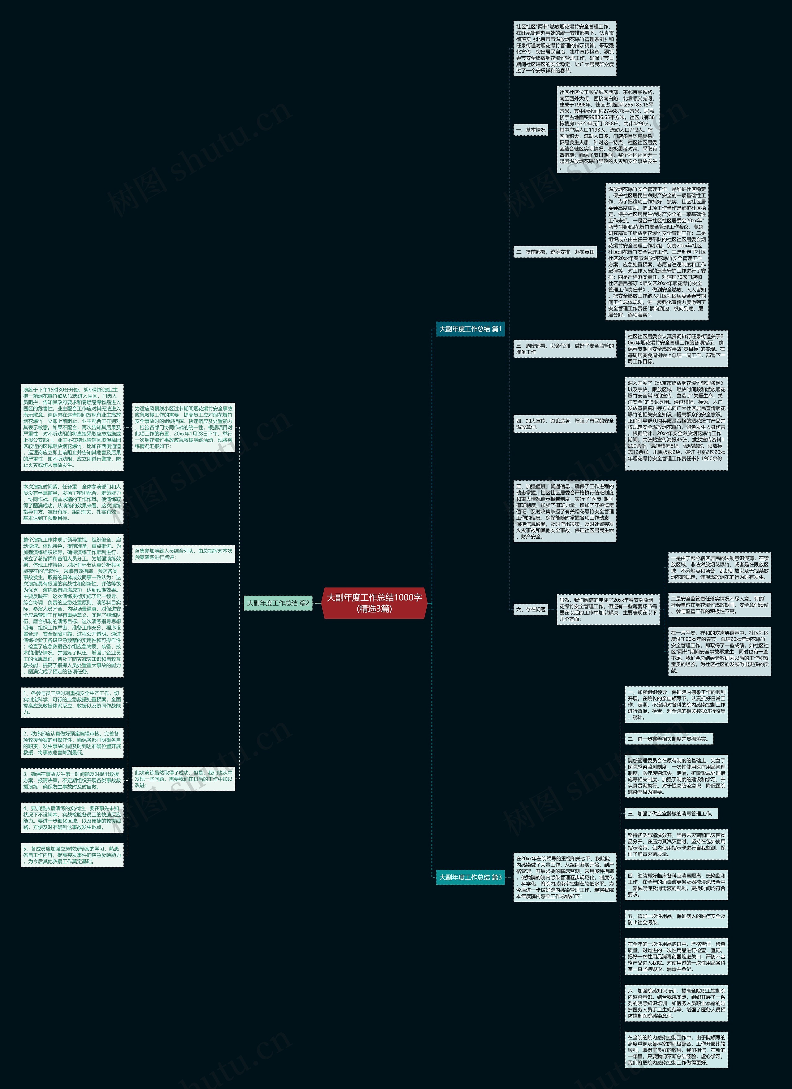 大副年度工作总结1000字(精选3篇)思维导图