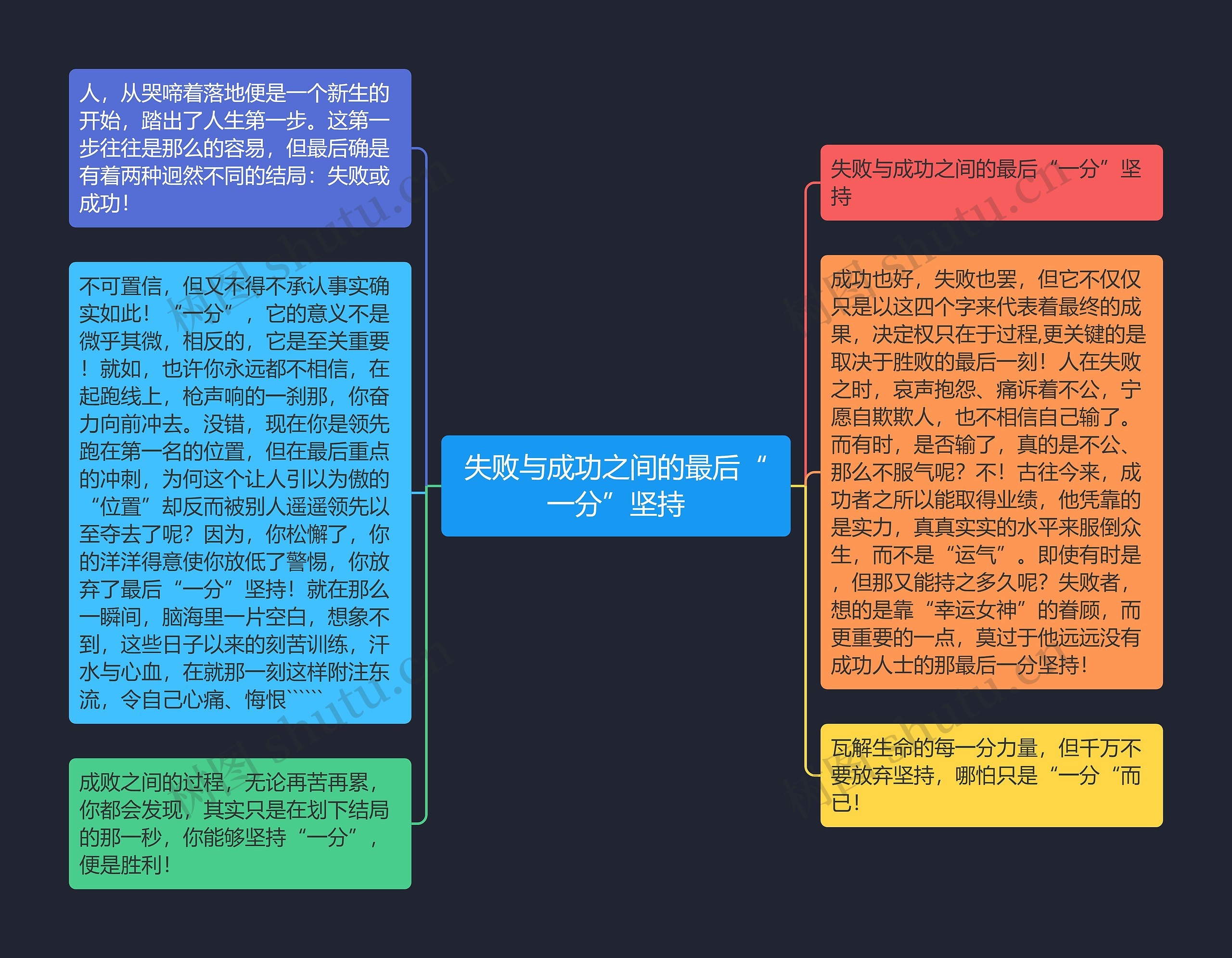 失败与成功之间的最后“一分”坚持思维导图