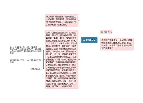 网上聊天记