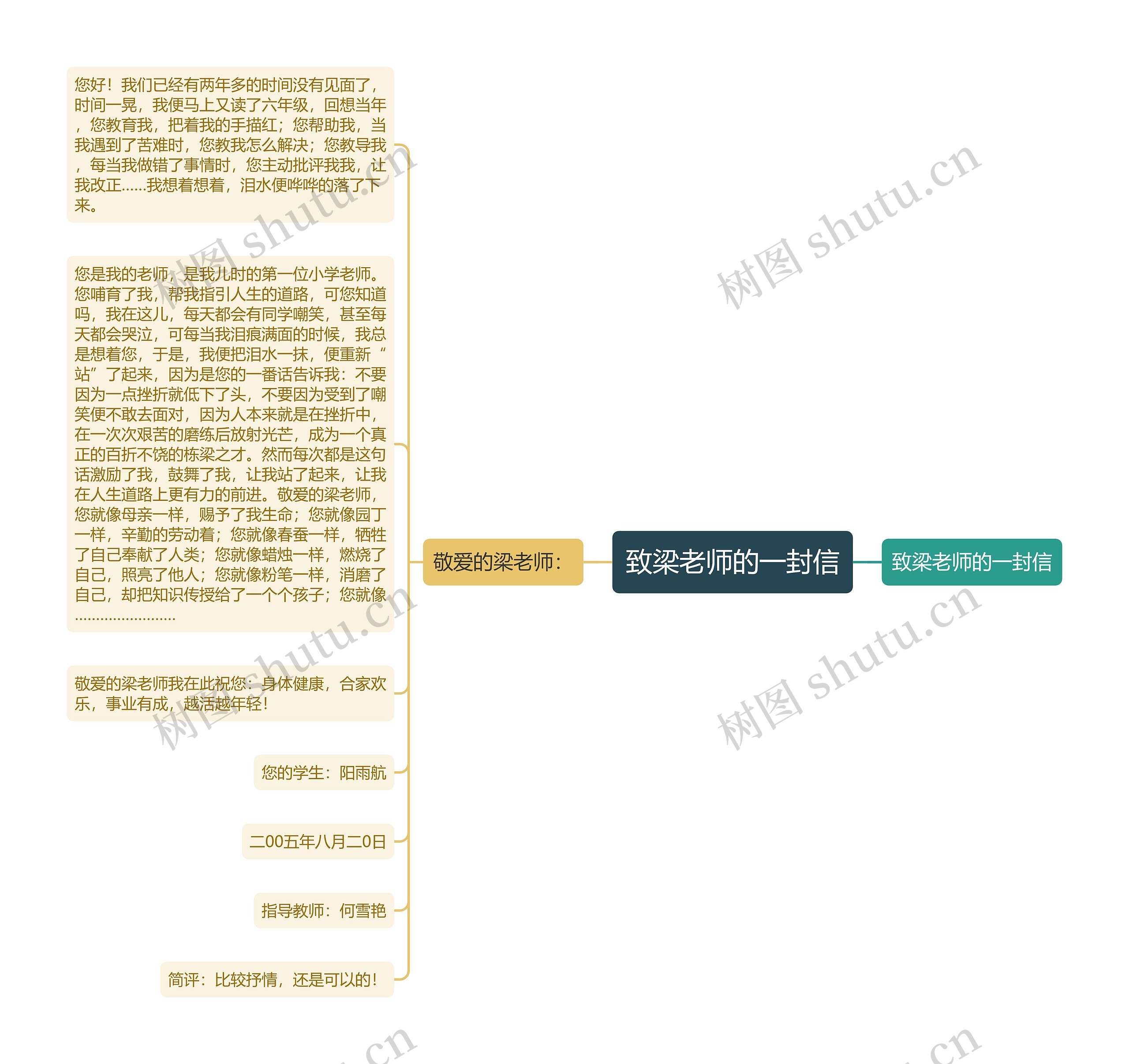 致梁老师的一封信