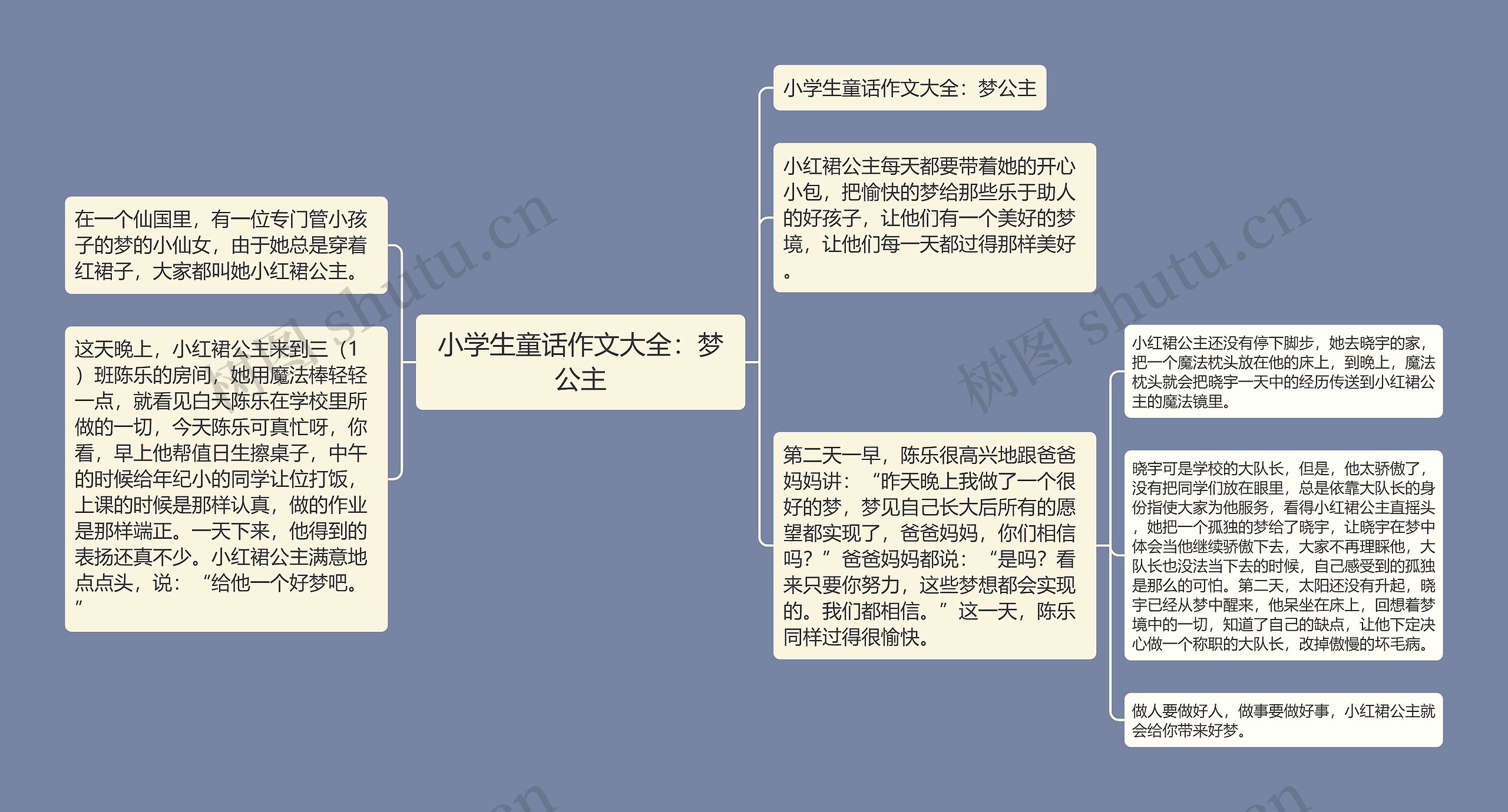 小学生童话作文大全：梦公主