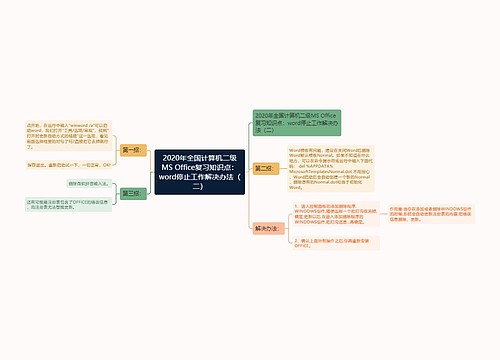 2020年全国计算机二级MS Office复习知识点：word停止工作解决办法（二）