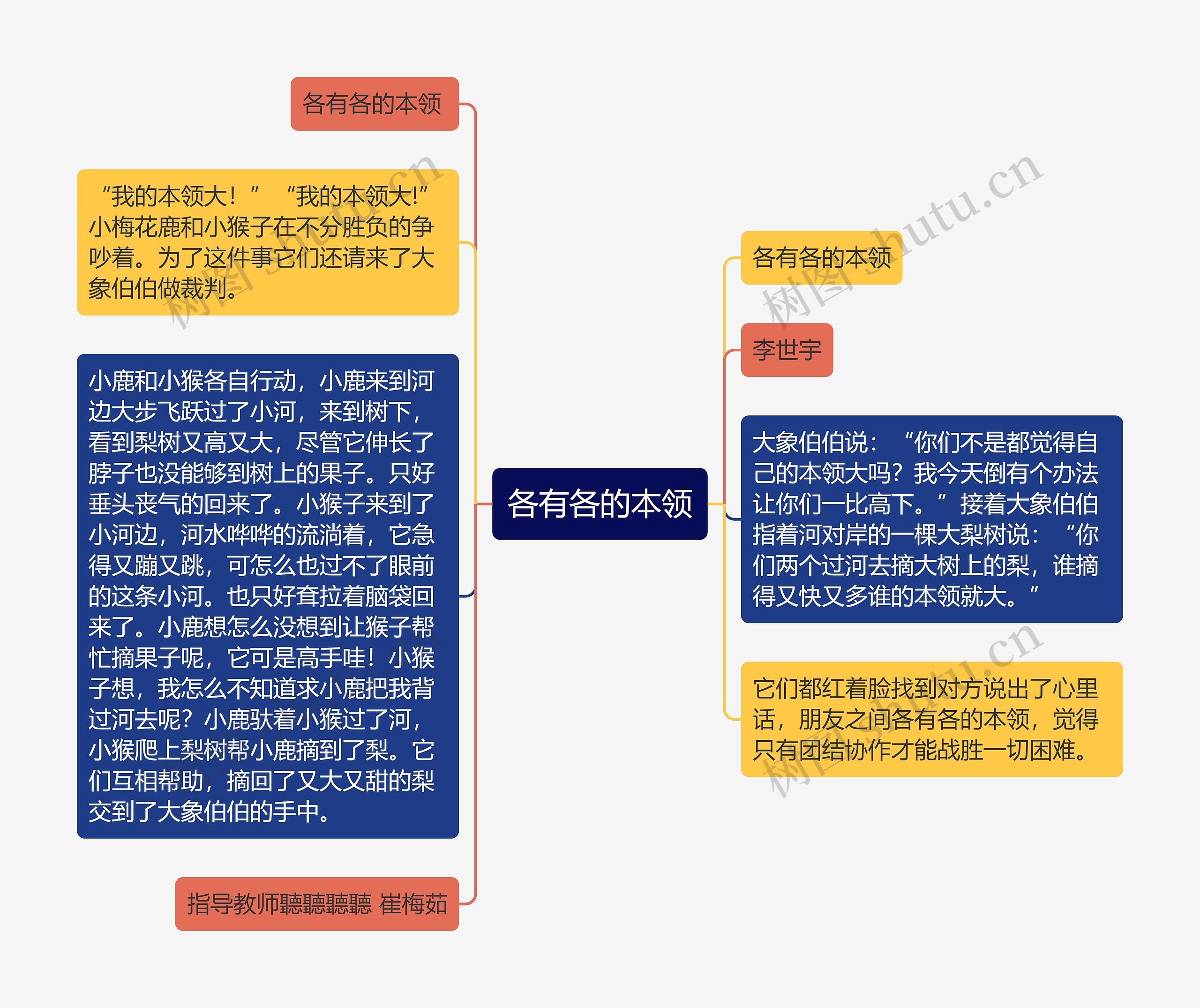 各有各的本领思维导图