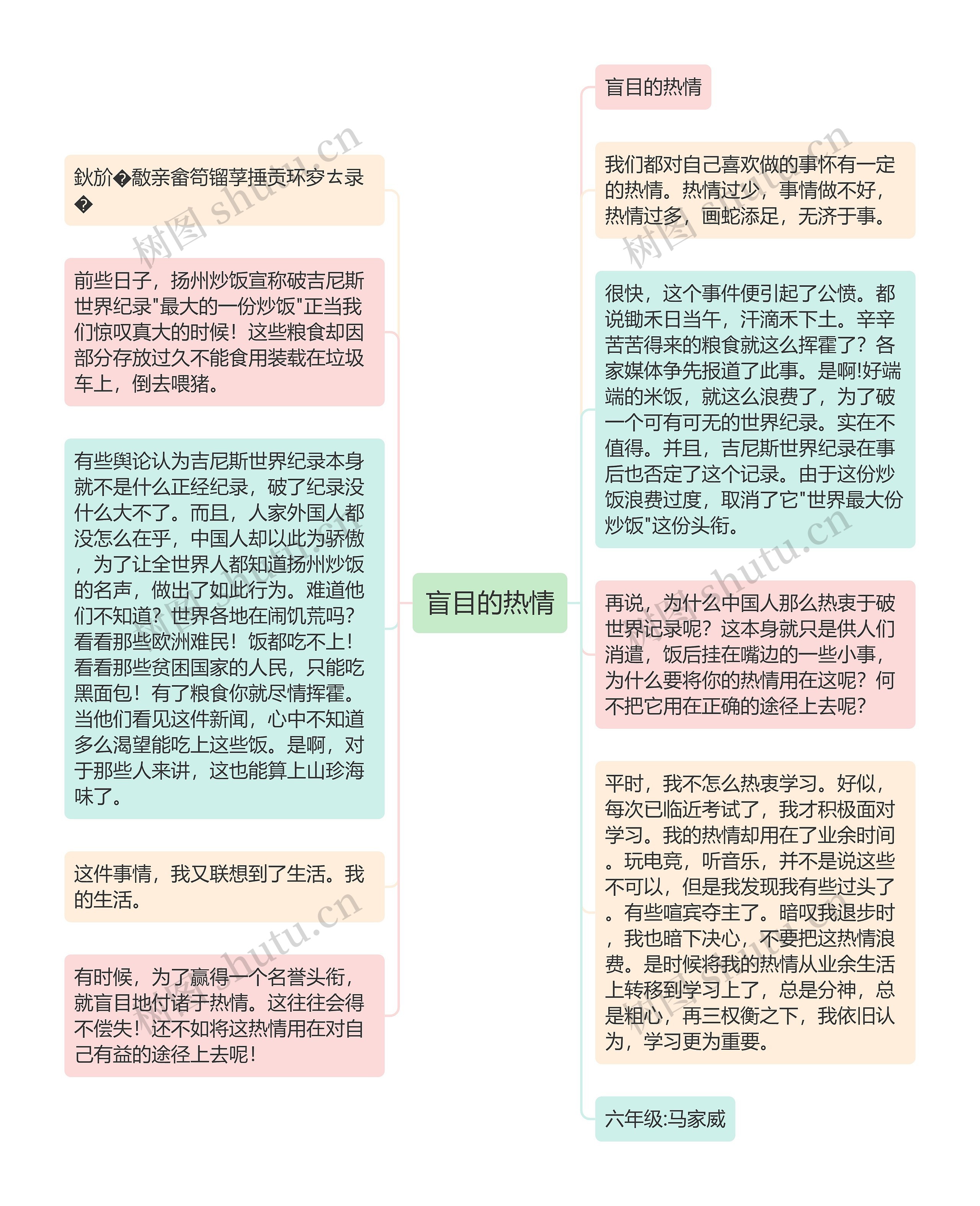 盲目的热情思维导图