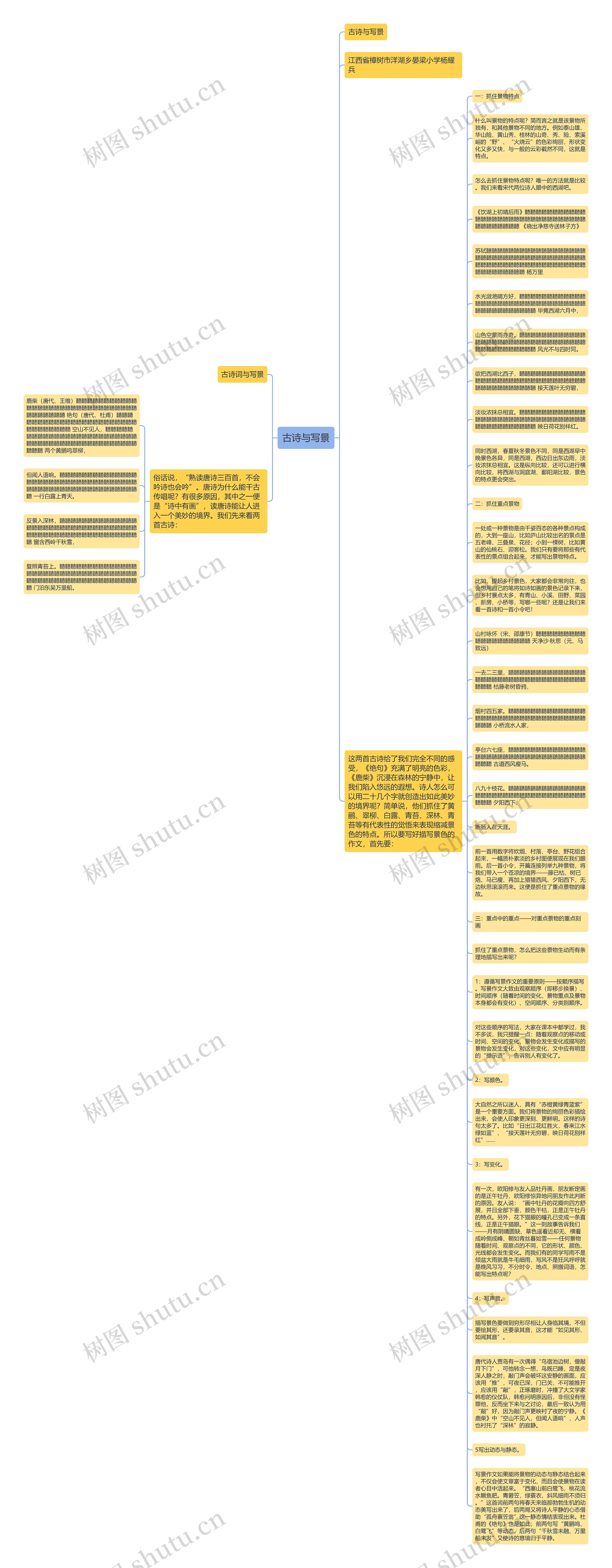 古诗与写景思维导图