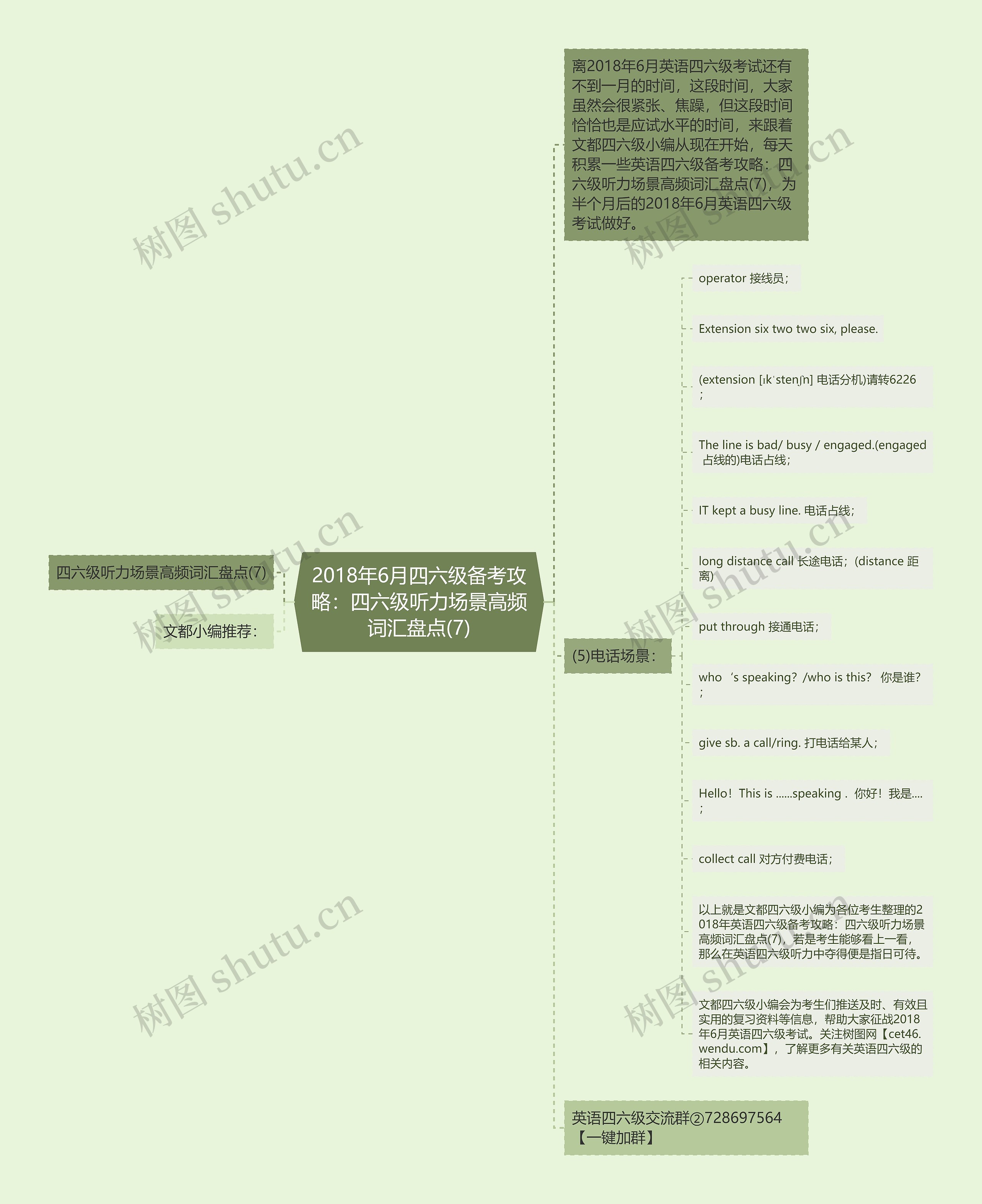 2018年6月四六级备考攻略：四六级听力场景高频词汇盘点(7)