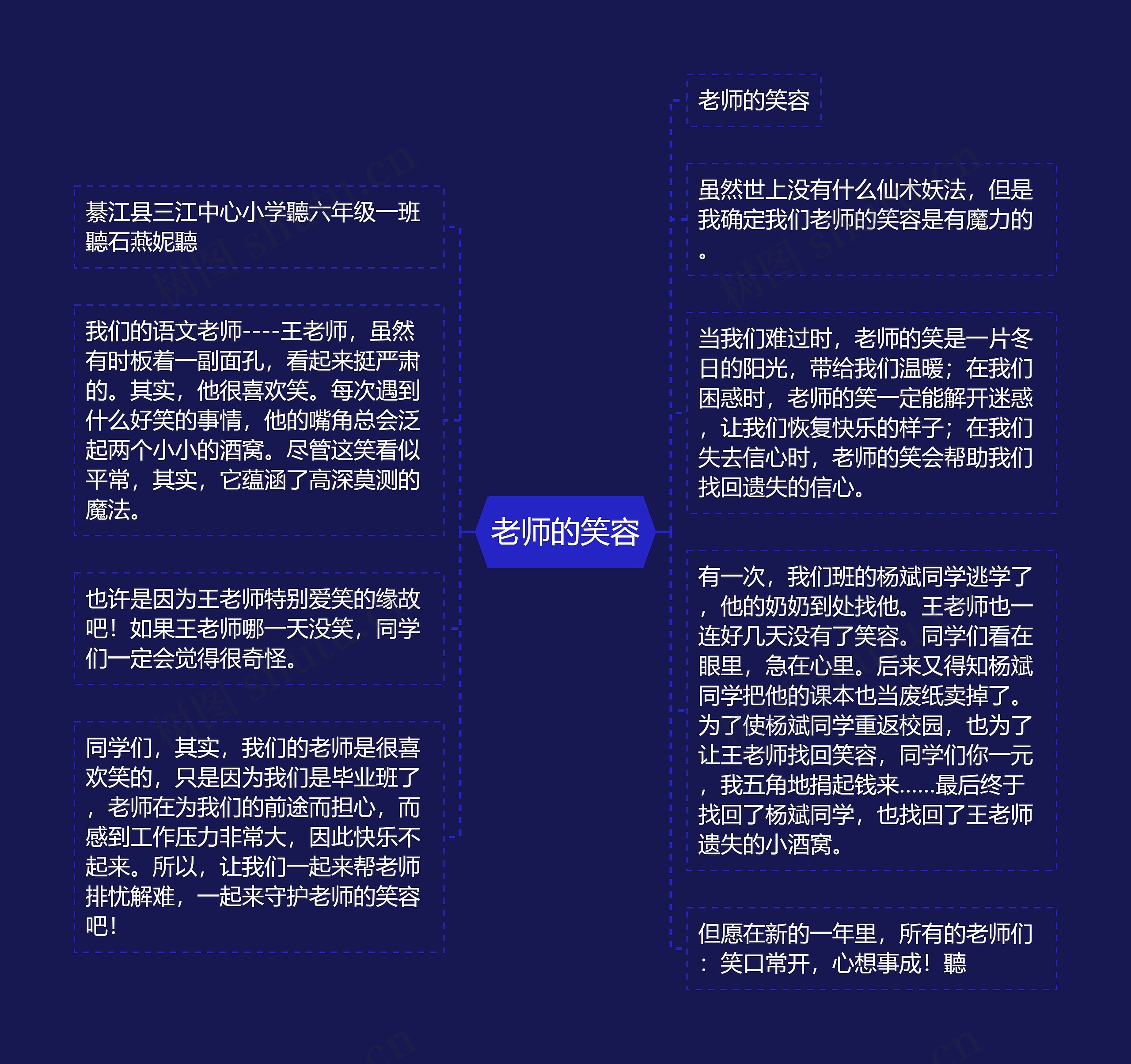 老师的笑容思维导图