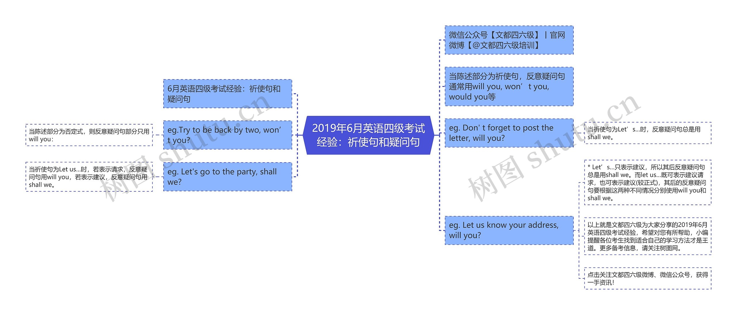 2019年6月英语四级考试经验：祈使句和疑问句思维导图