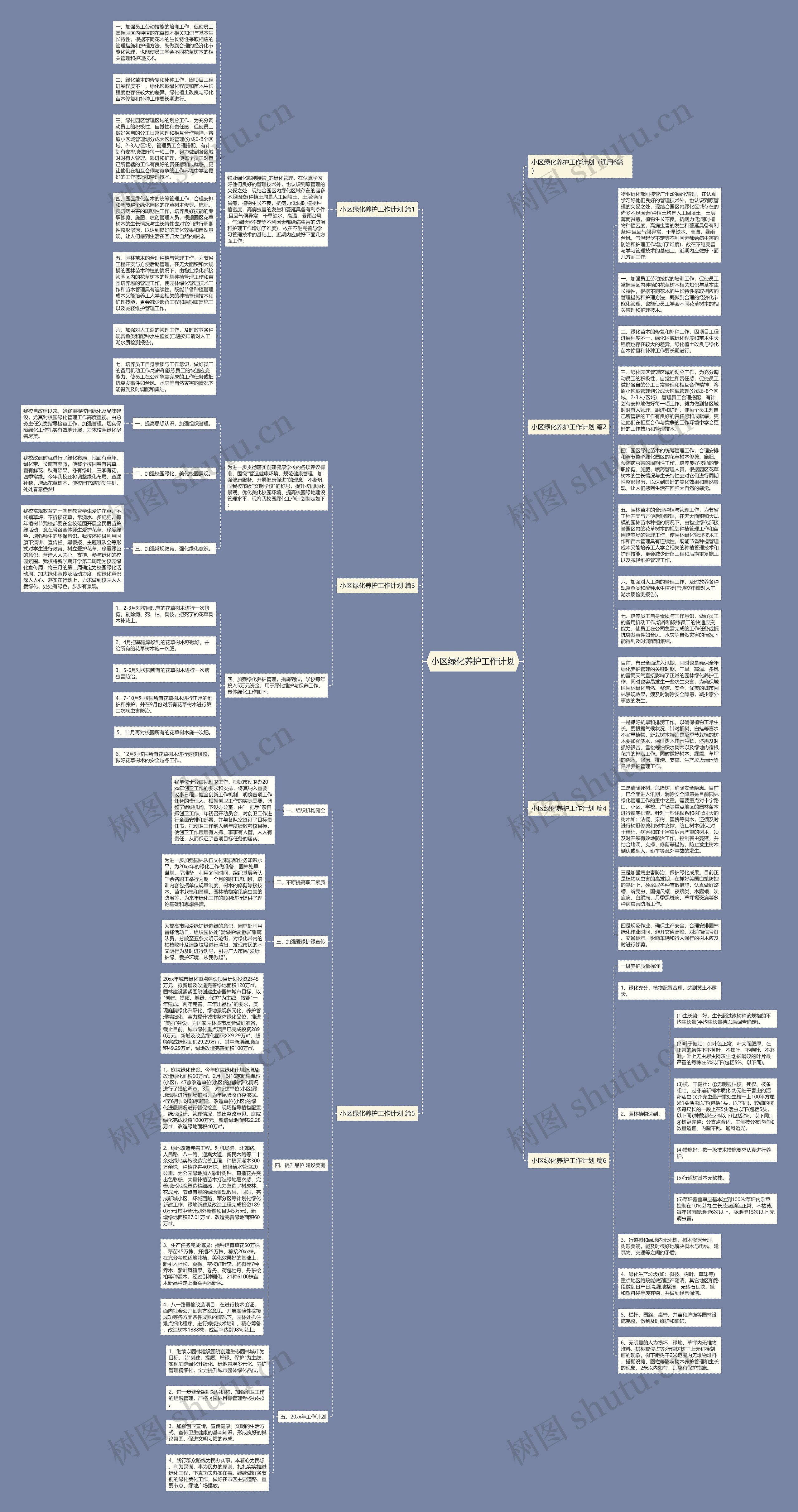 小区绿化养护工作计划思维导图