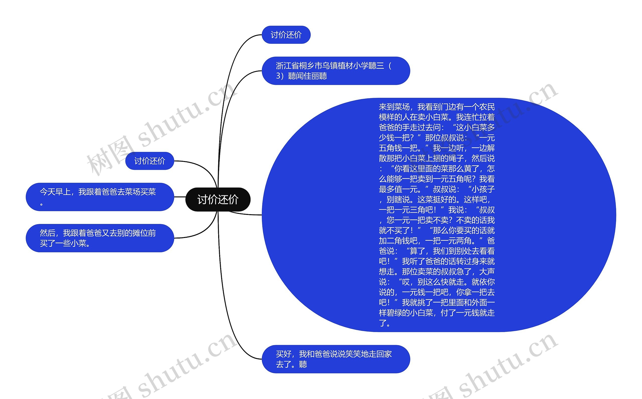 讨价还价思维导图