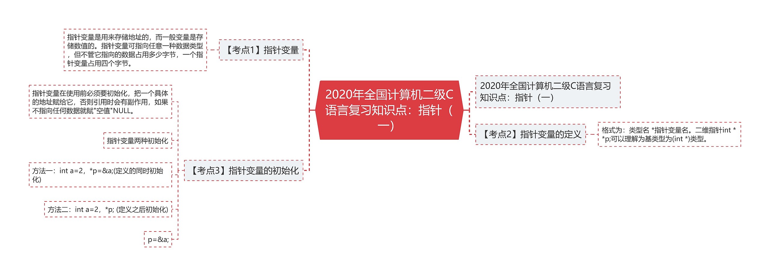 2020年全国计算机二级C语言复习知识点:指针(一) 2020年全国计算机二级C语言复习知识点:指针(一)