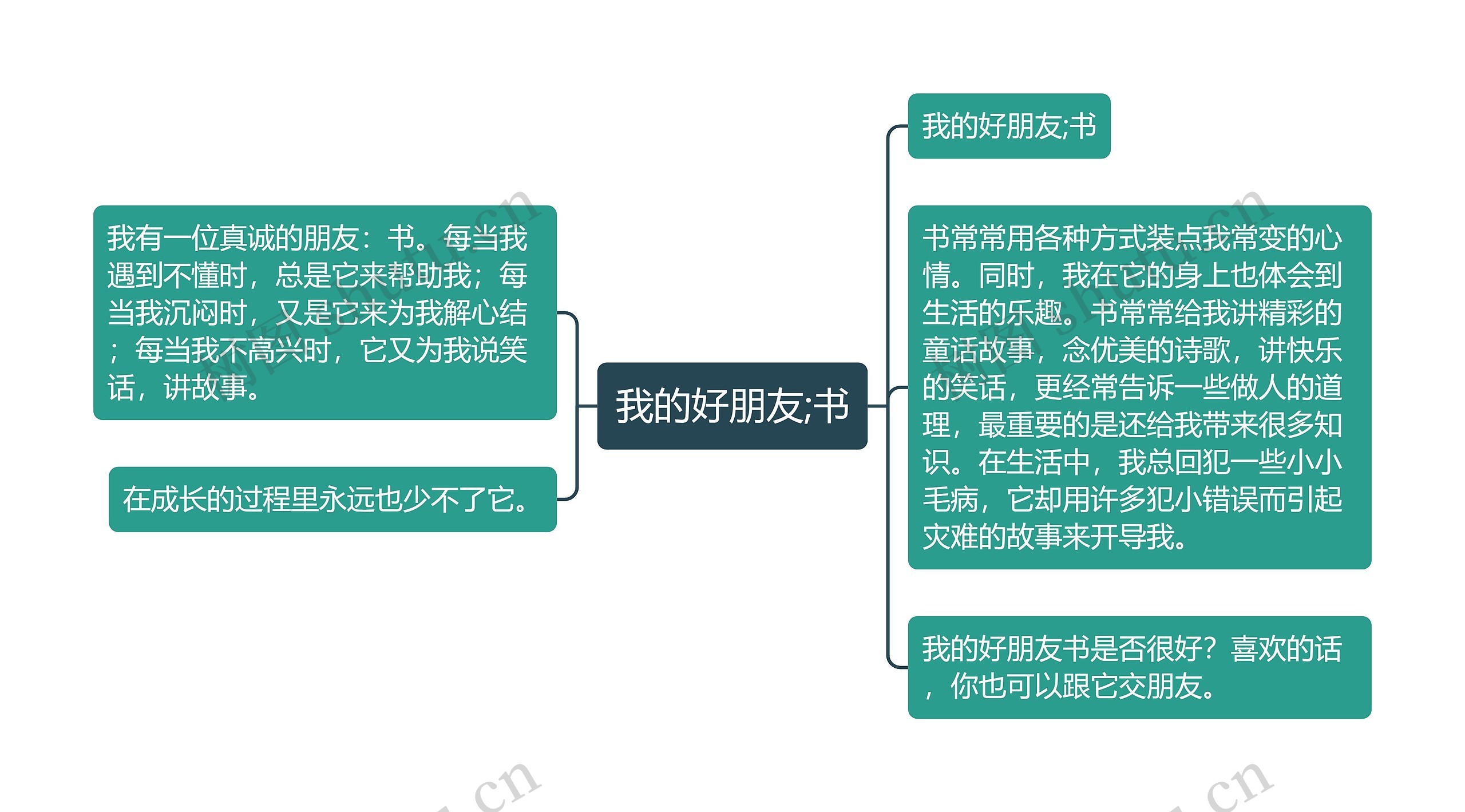 我的好朋友;书