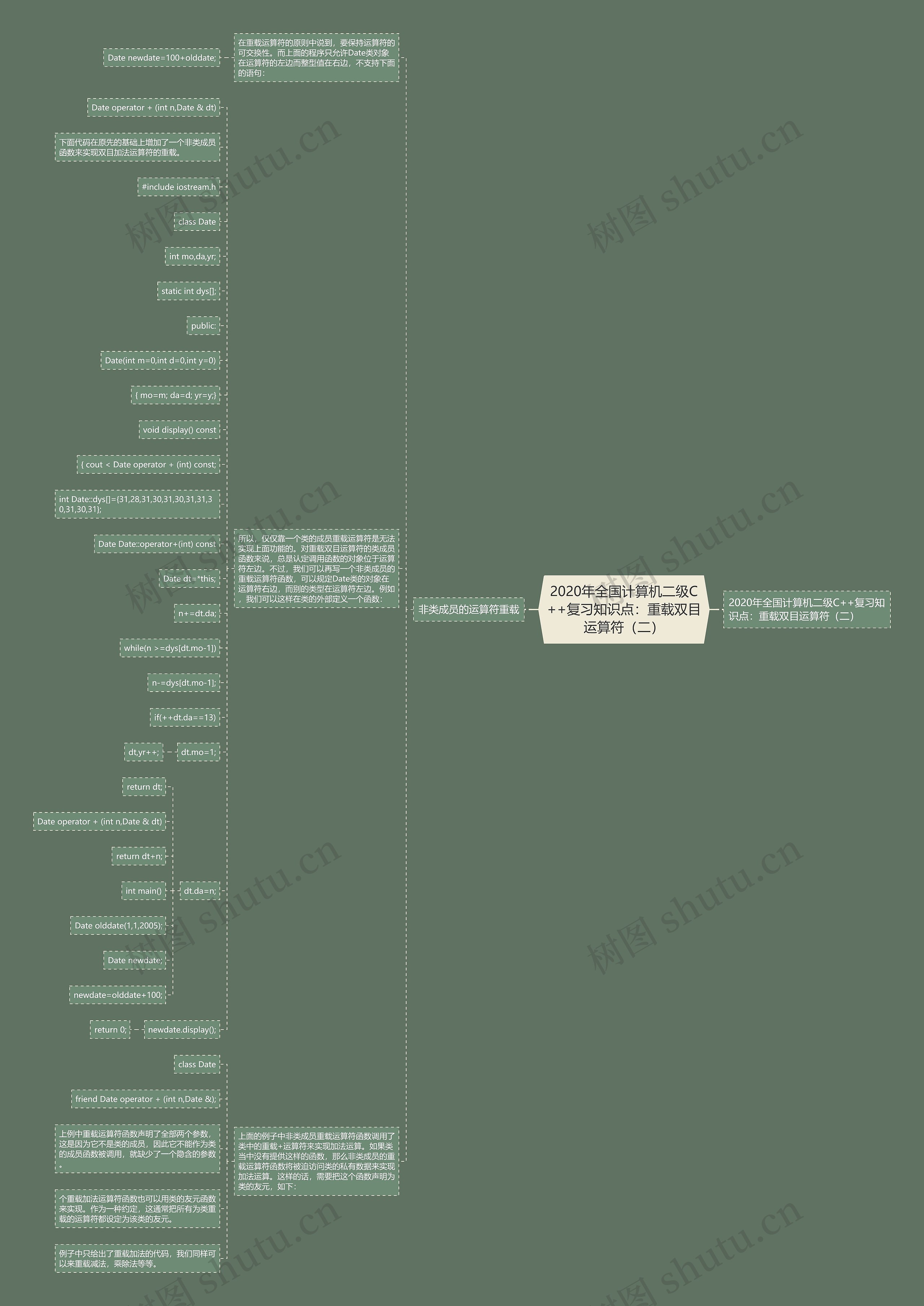 2020年全国计算机二级C++复习知识点:重载双目运算符(二) 2020年全国计算机二级C++复习知识点:重载双目运算符(二)