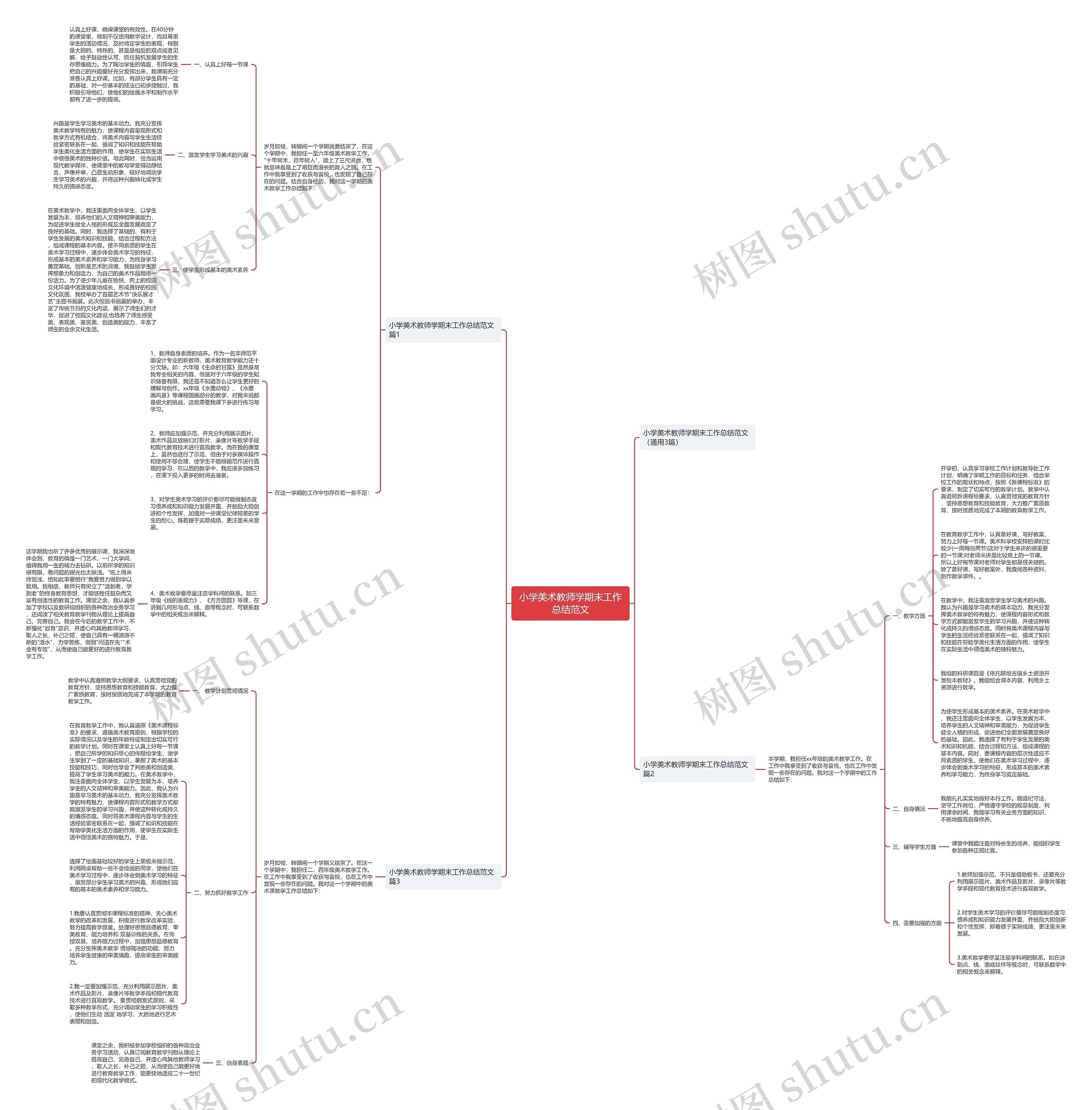 小学美术教师学期末工作总结范文思维导图