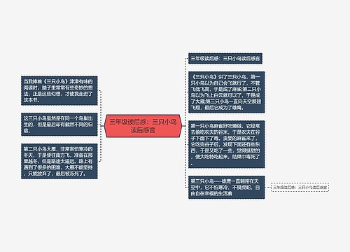 三年级读后感：三只小鸟读后感言