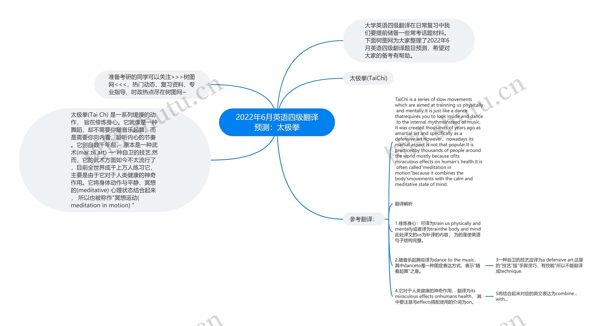 2022年6月英语四级翻译预测：太极拳思维导图