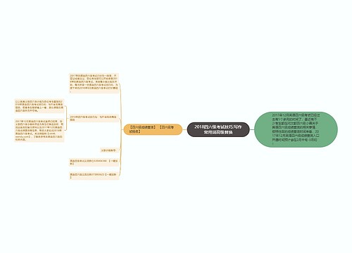 2018四六级考试技巧:写作常用词高级替换