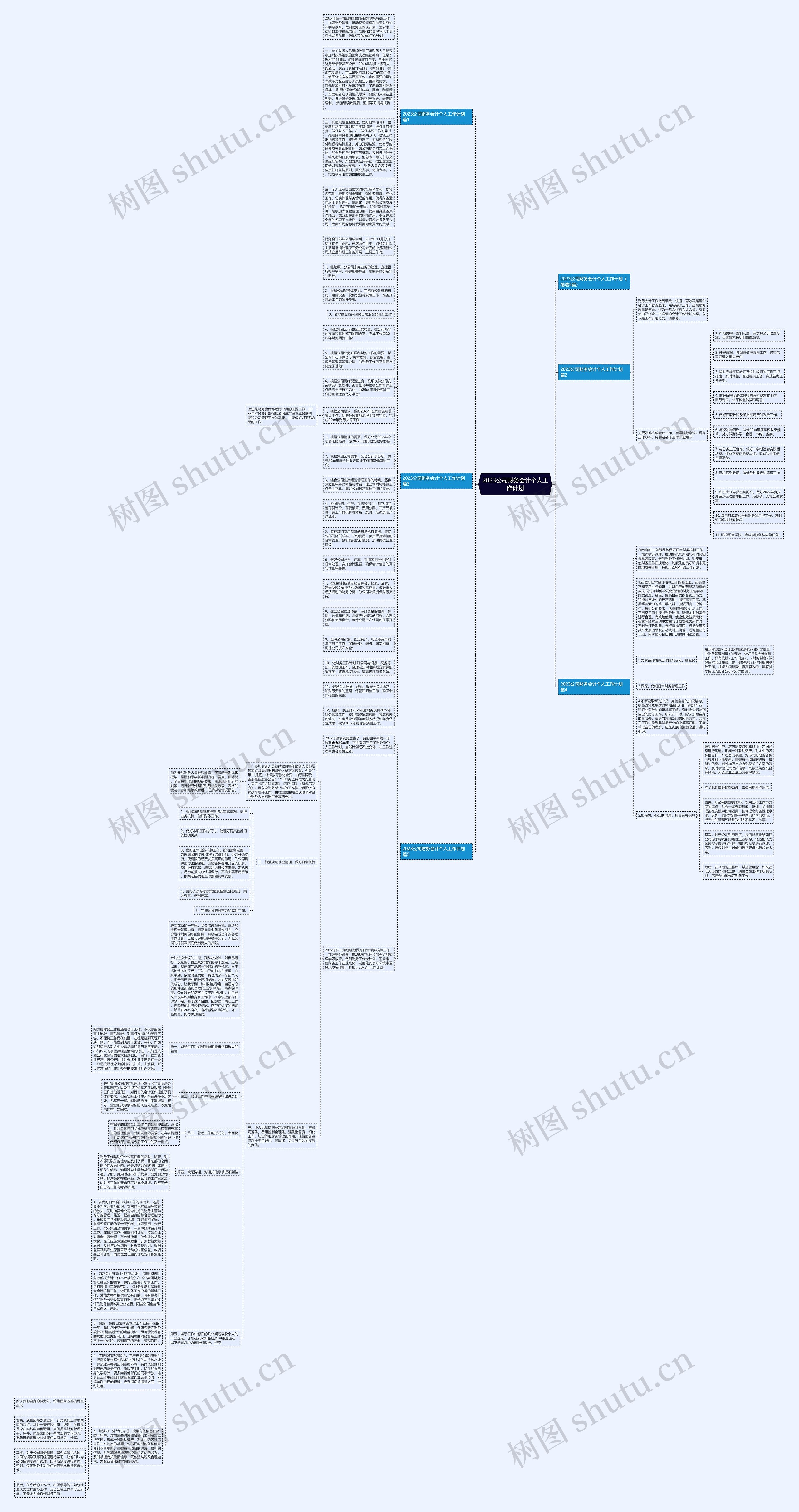 2023公司财务会计个人工作计划思维导图