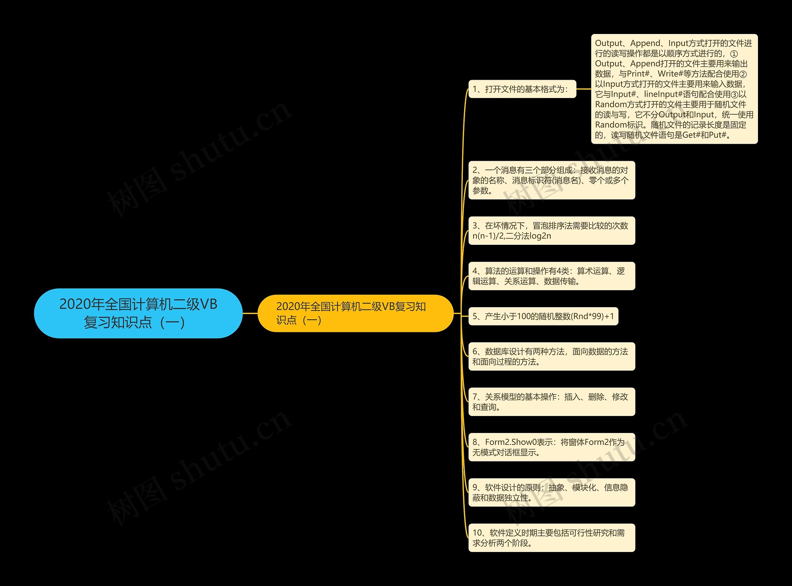 2020年全国计算机二级VB复习知识点（一）思维导图