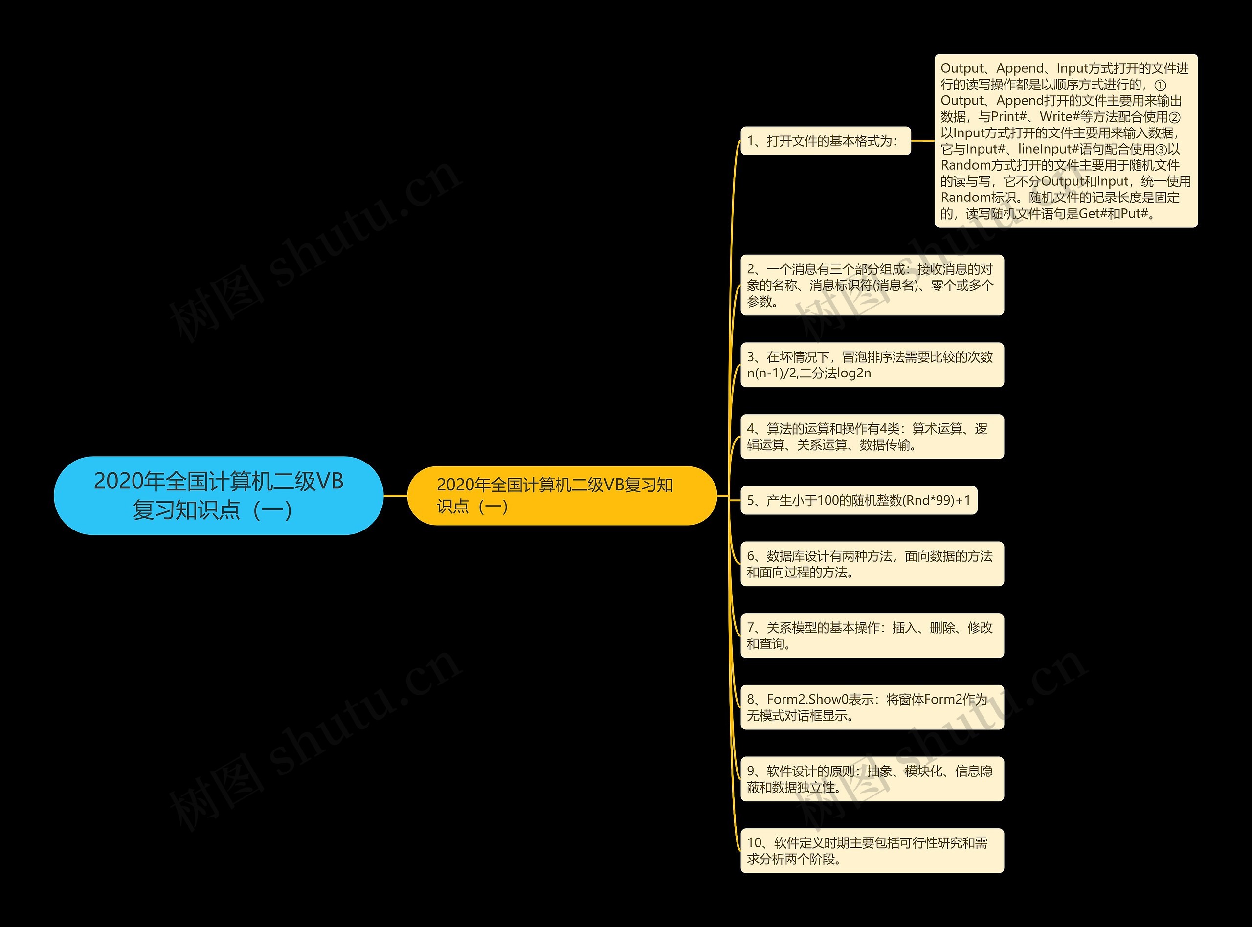2020年全国计算机二级VB复习知识点(一) 2020年全国计算机二级VB复习知识点(一)