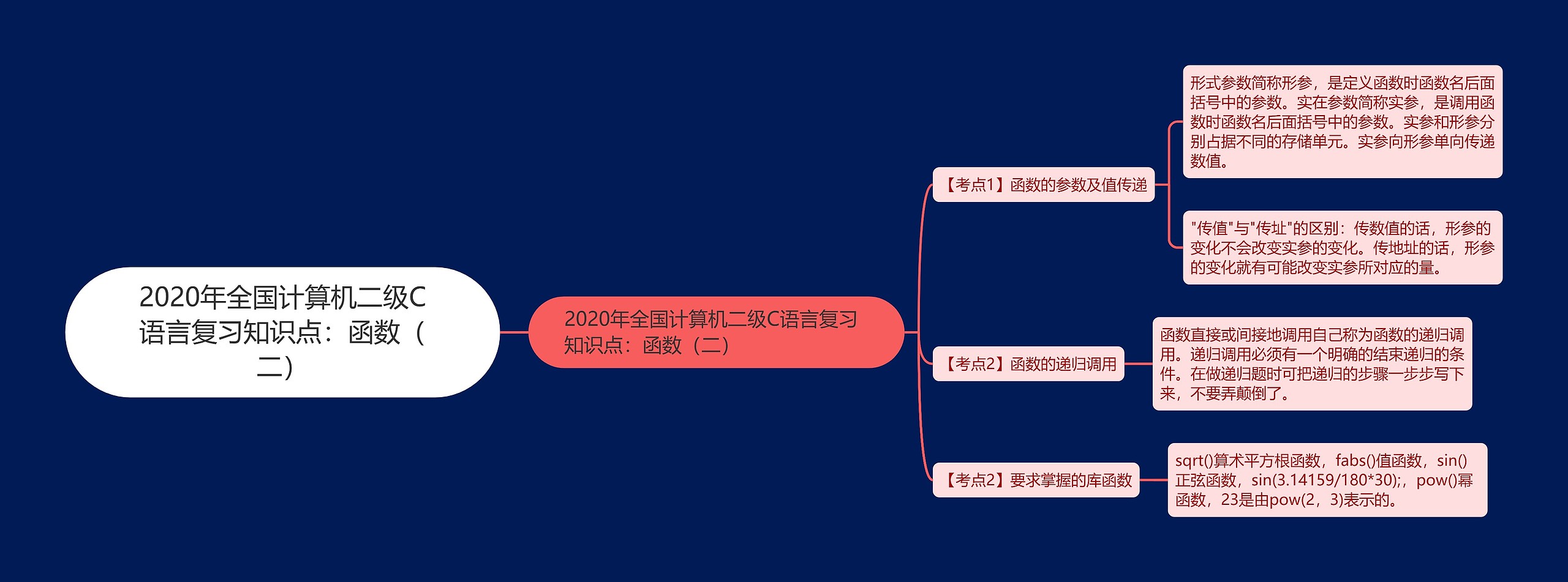 2020年全国计算机二级C语言复习知识点：函数（二）思维导图