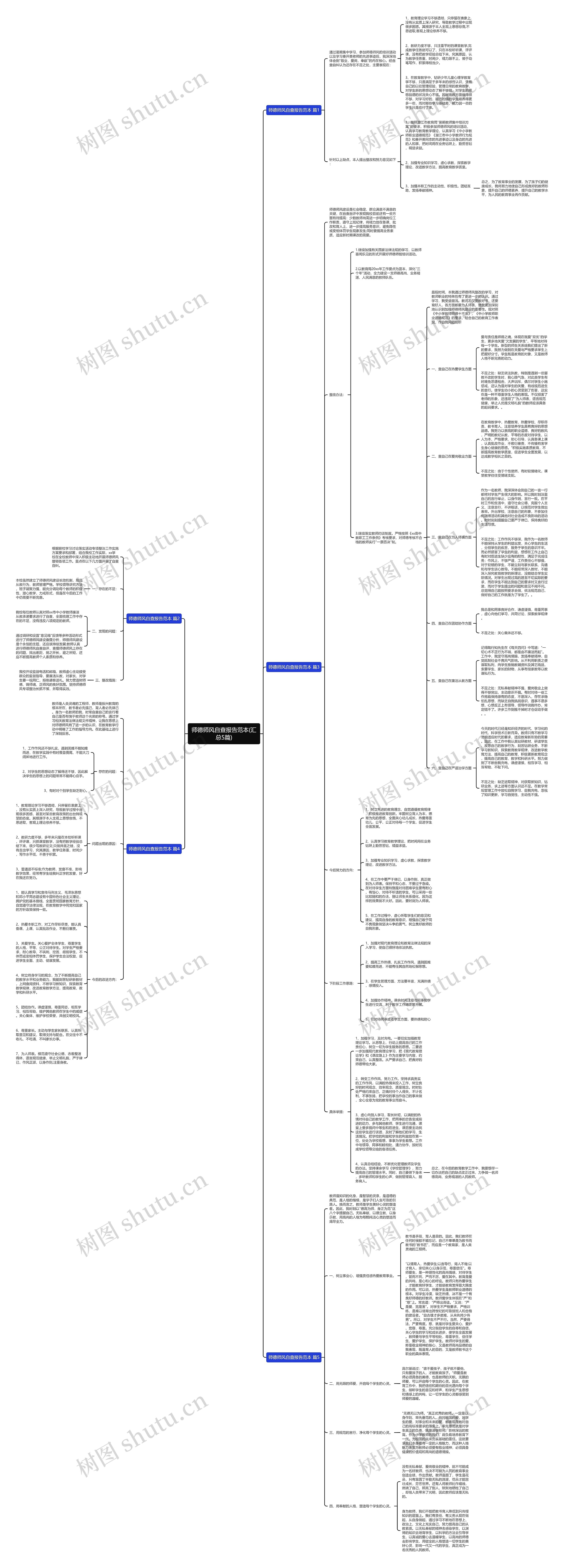师德师风自查报告范本(汇总5篇)思维导图