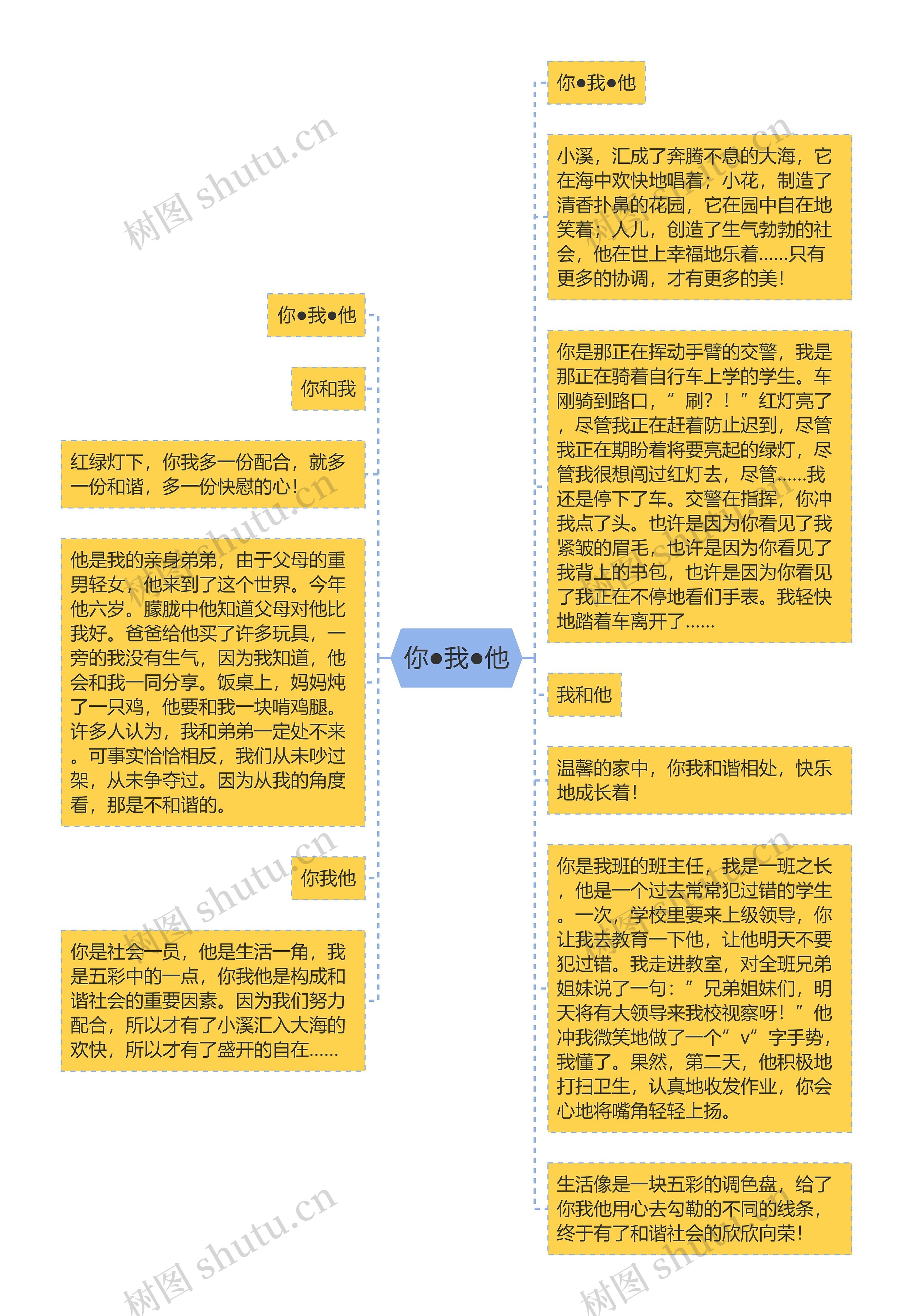 你●我●他思维导图