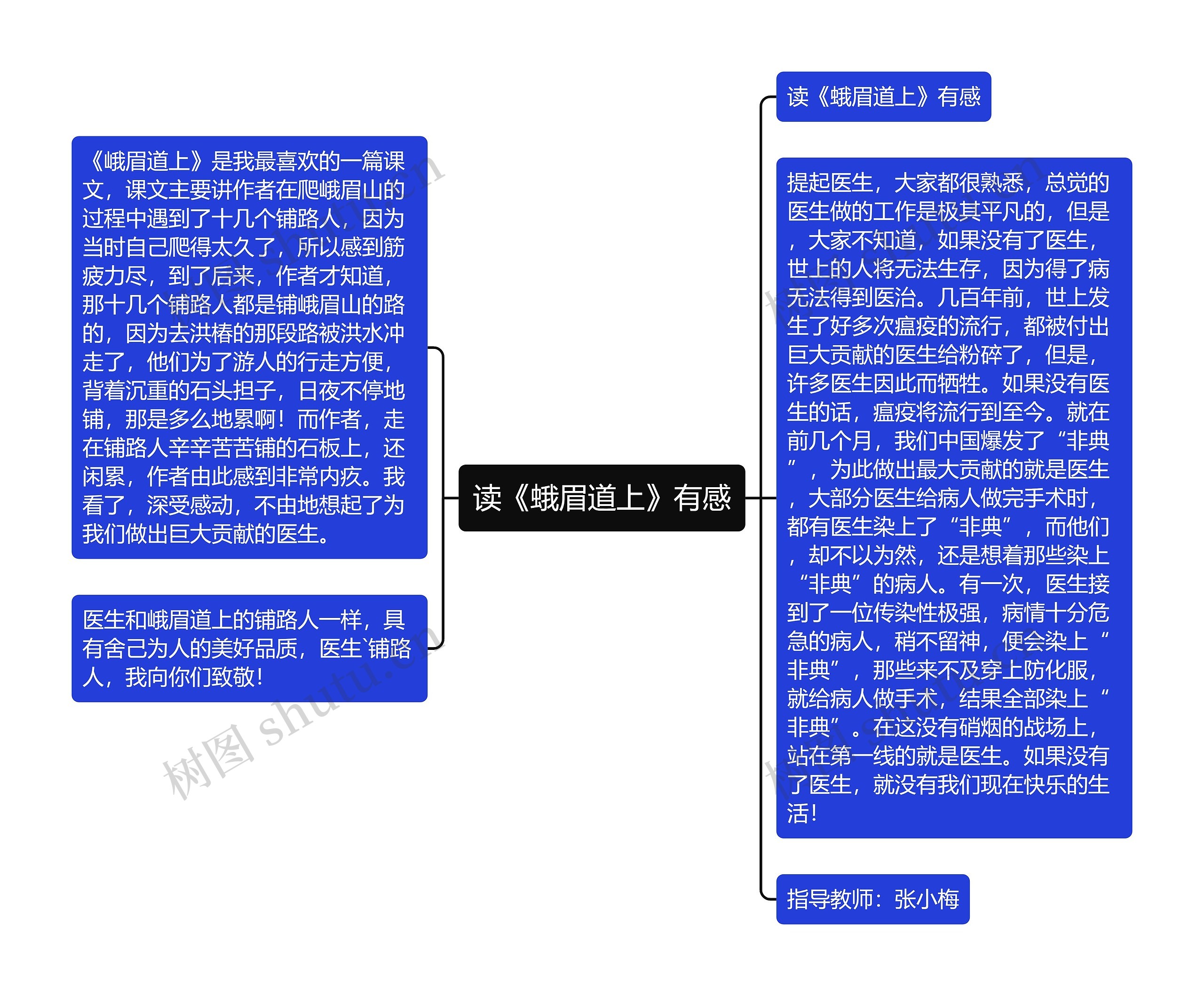 读《蛾眉道上》有感思维导图