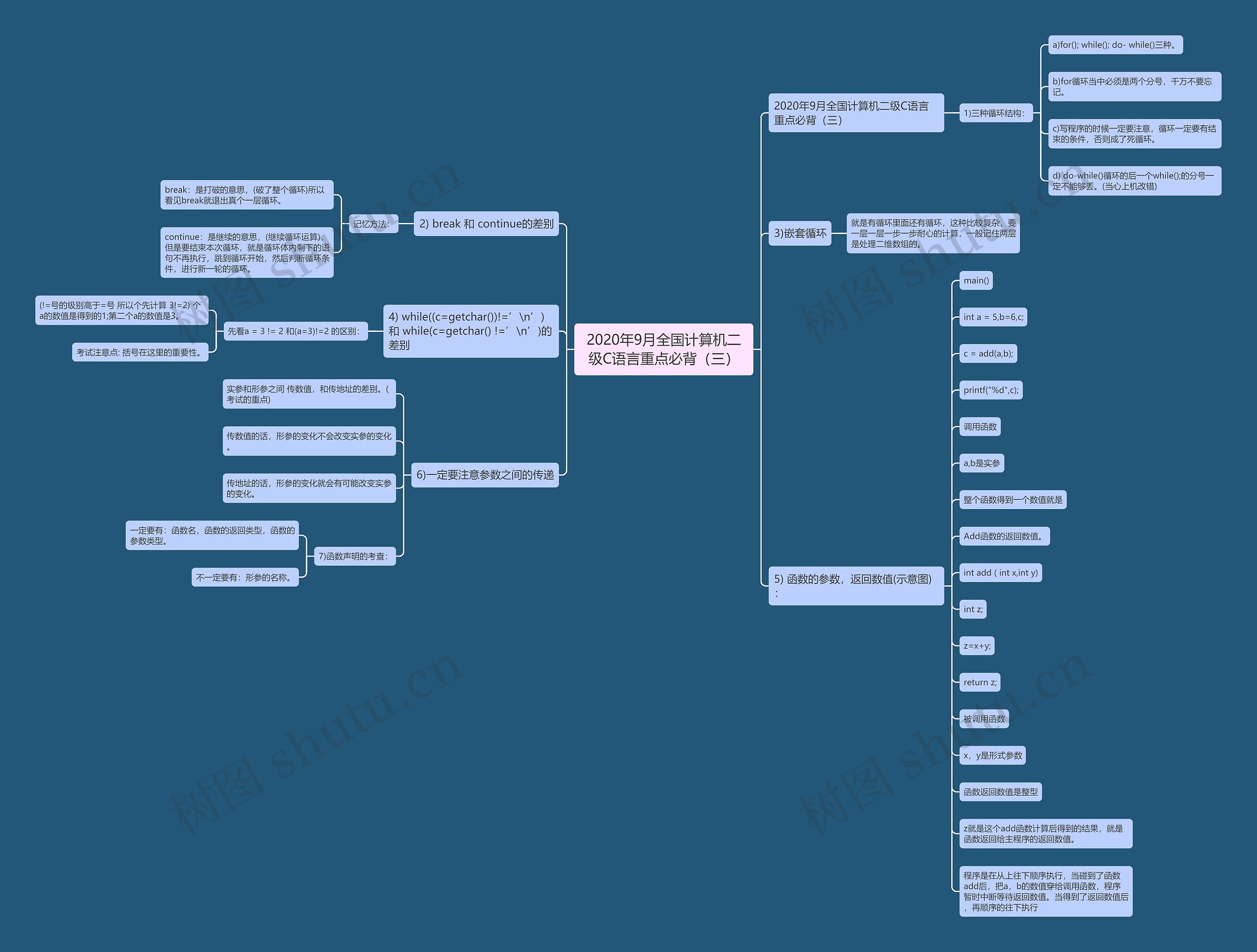 2020年9月全国计算机二级C语言重点必背(三) 2020年9月全国计算机二级C语言重点必背(三)