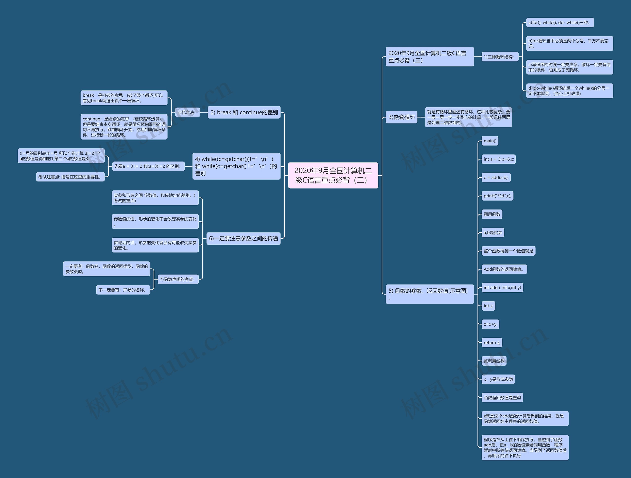2020年9月全国计算机二级C语言重点必背（三）思维导图