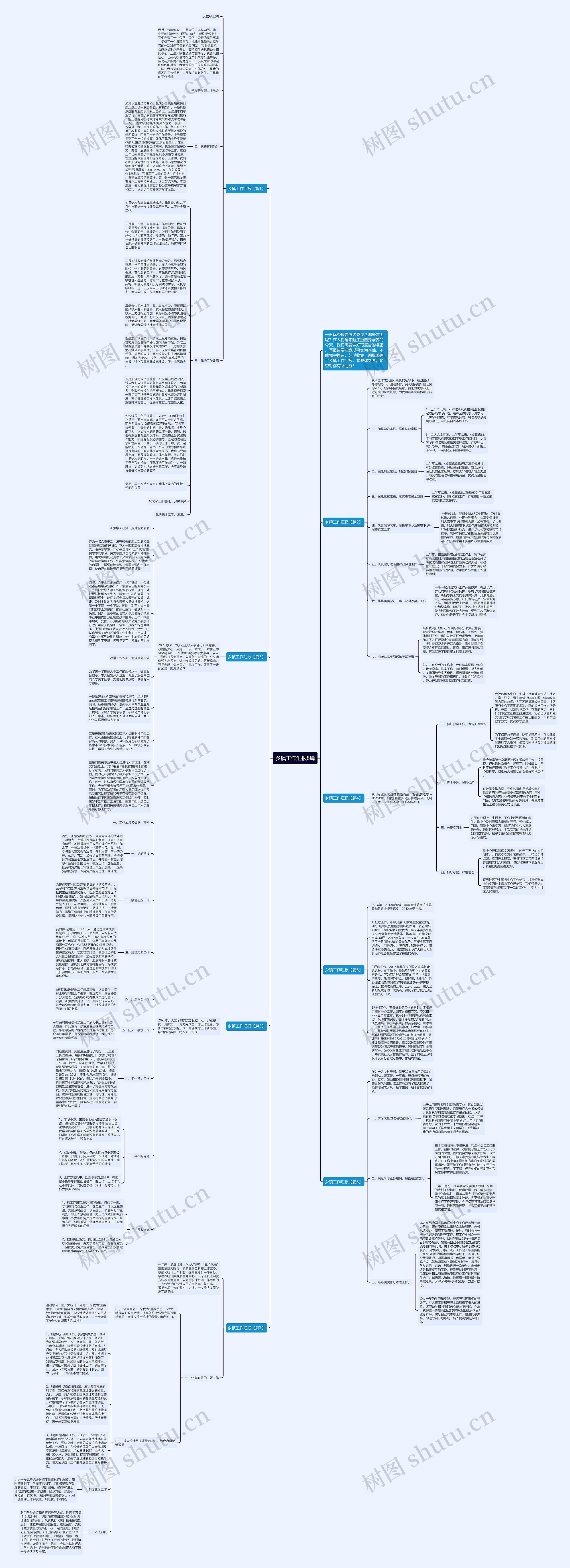 乡镇工作汇报8篇思维导图