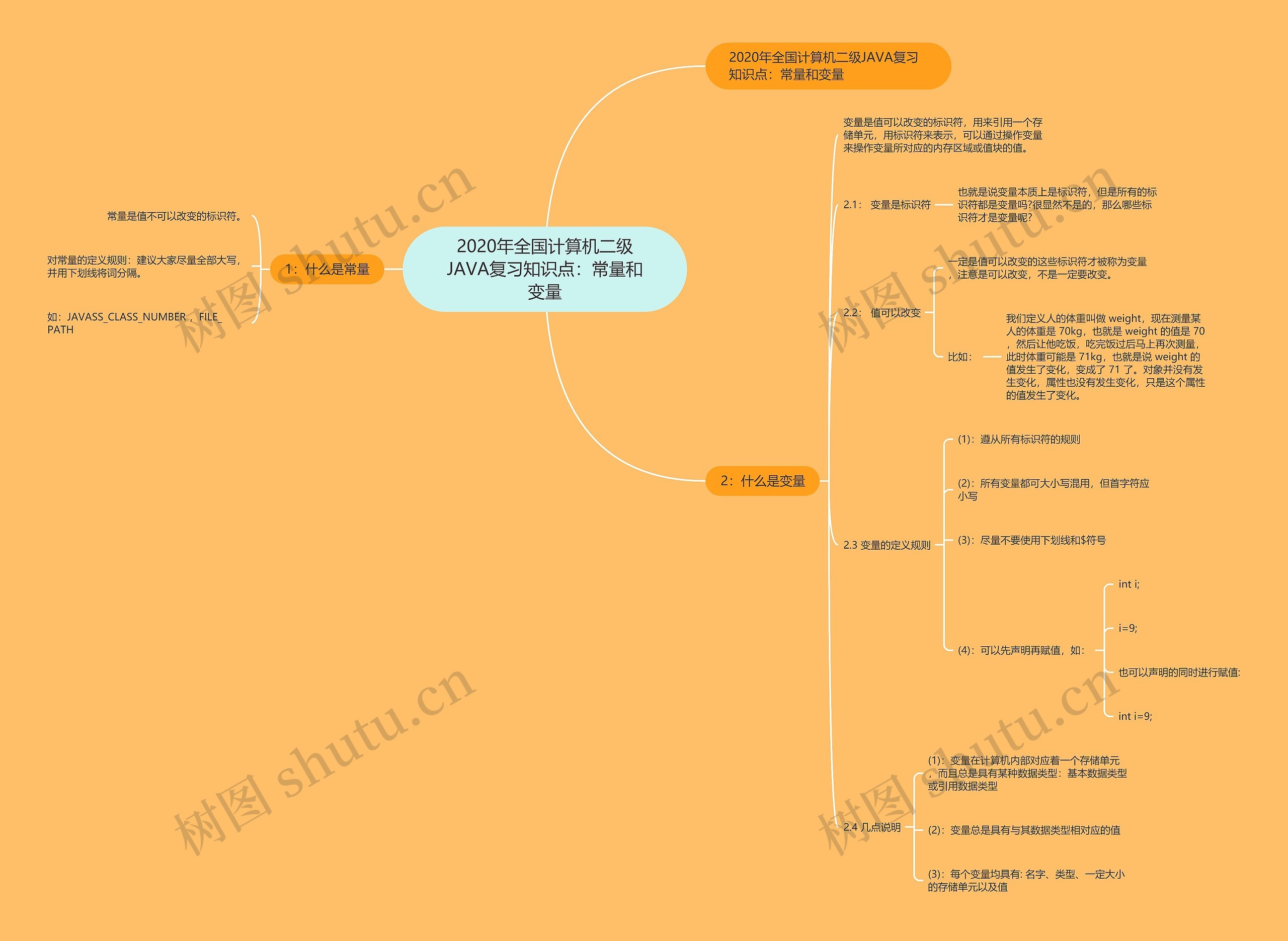 2020年全国计算机二级JAVA复习知识点:常量和变量 2020年全国计算机二级JAVA复习知识点:常量和变量