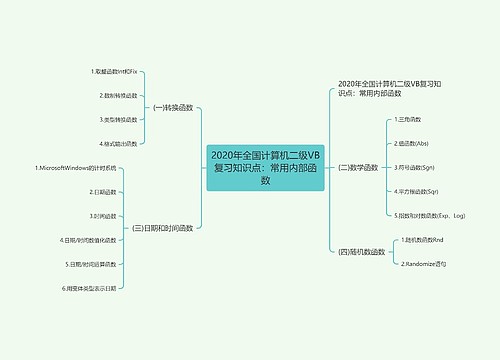 2020年全国计算机二级VB复习知识点：常用内部函数