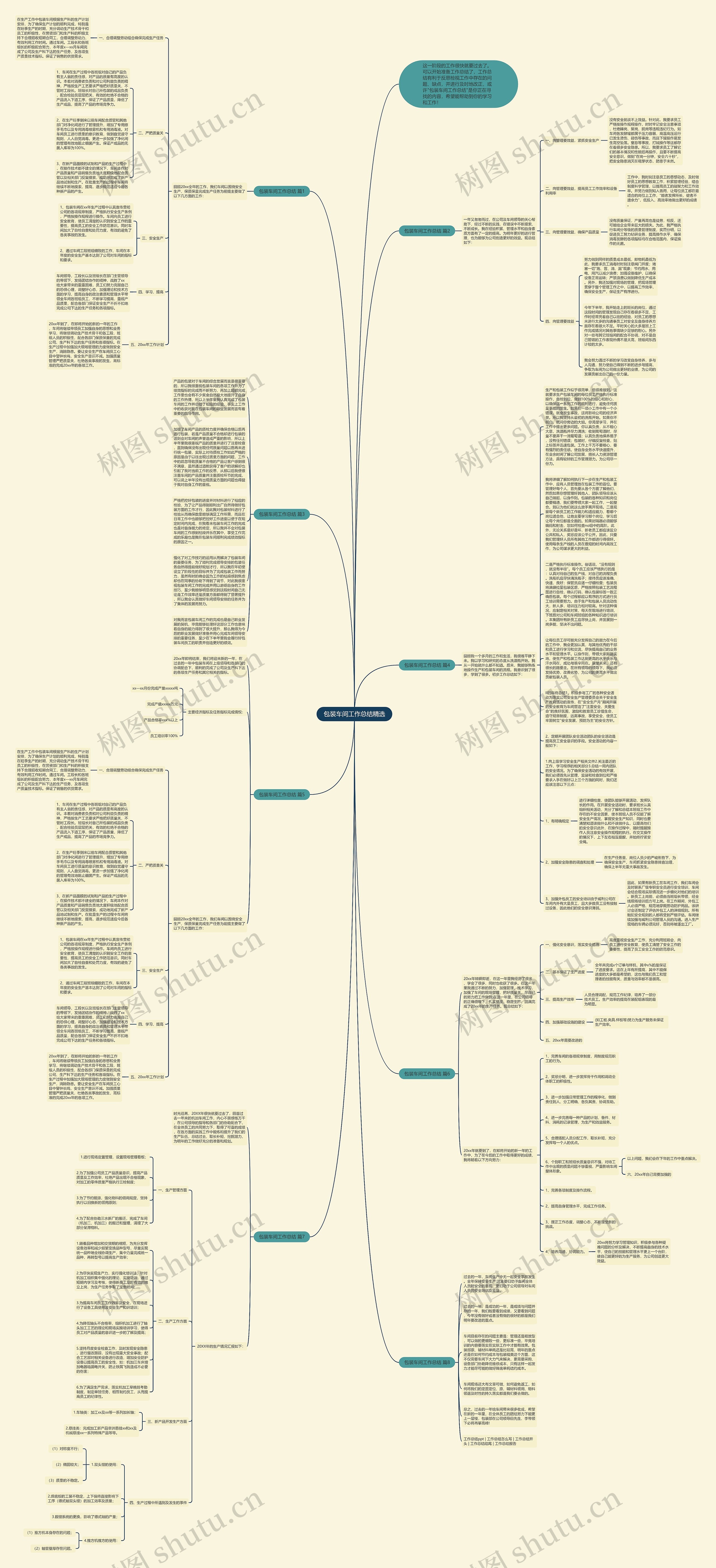 包装车间工作总结精选