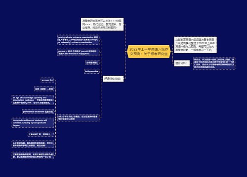 2022年上半年英语六级作文预测：关于报考研究生