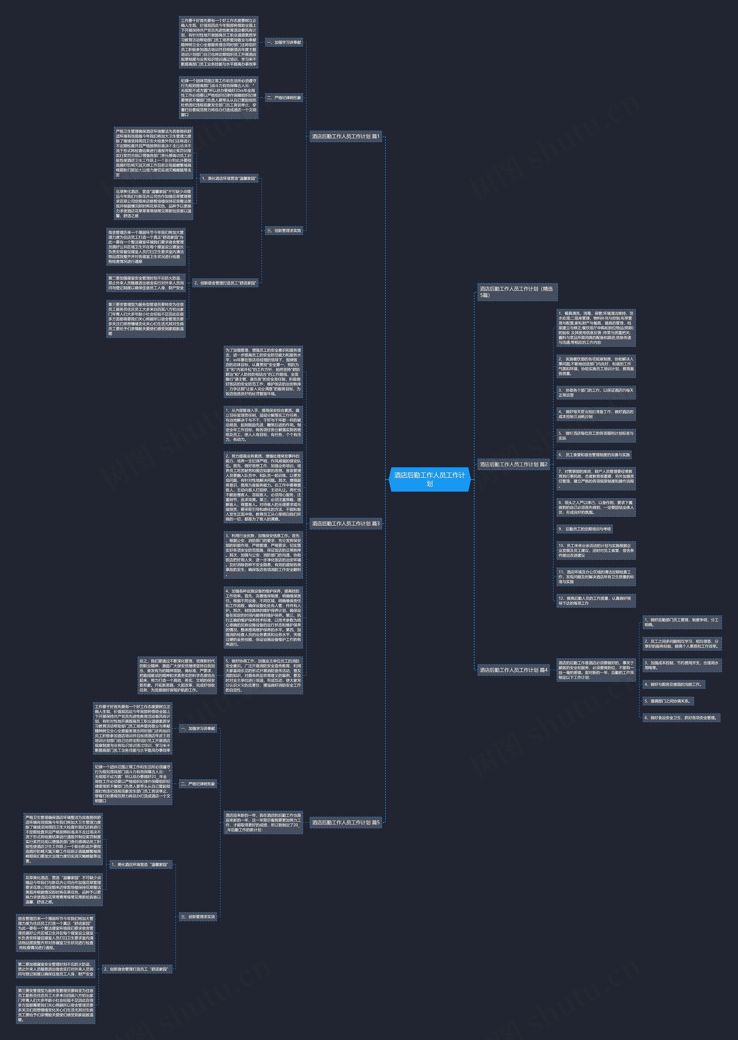 酒店后勤工作人员工作计划思维导图