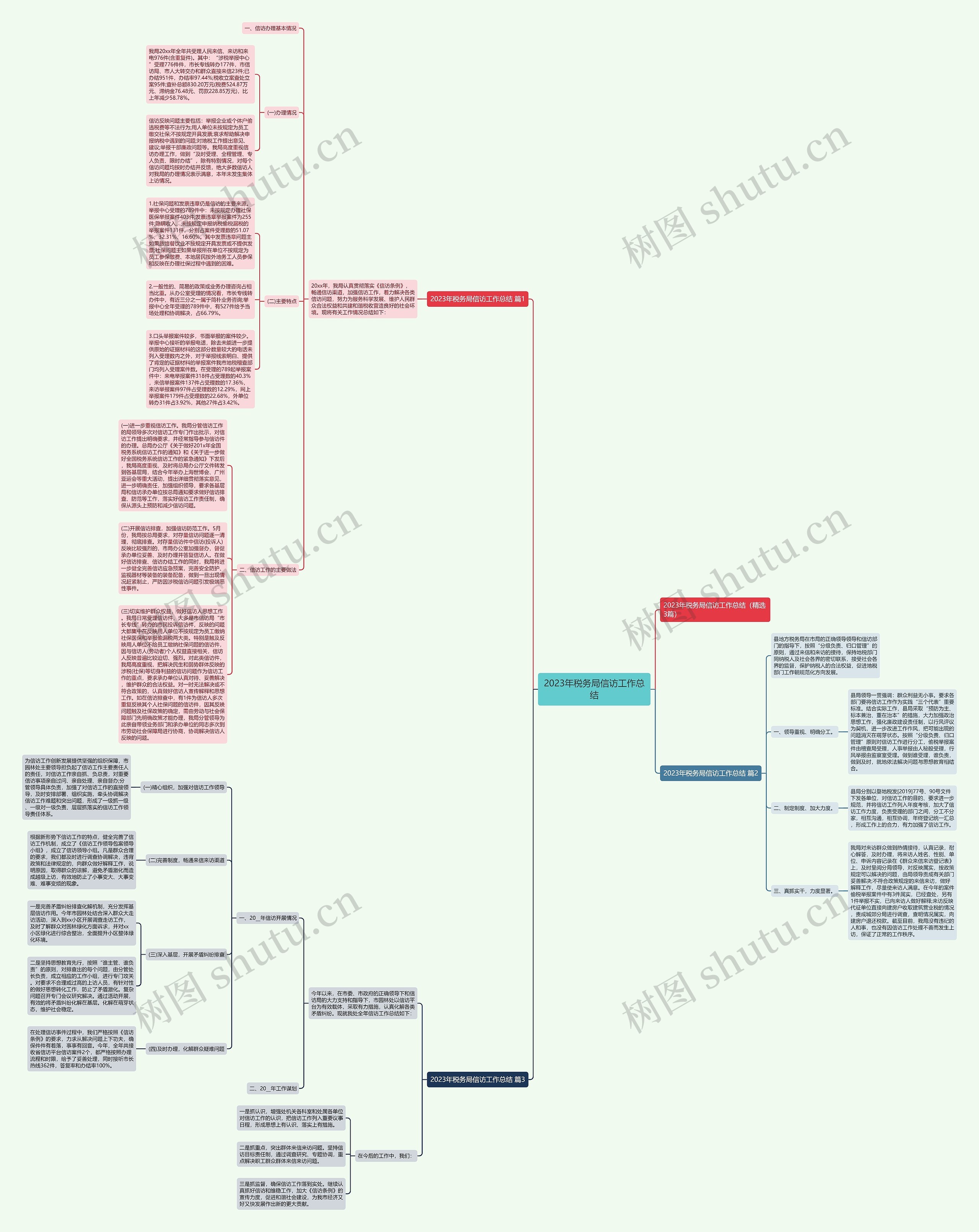 2023年税务局信访工作总结思维导图