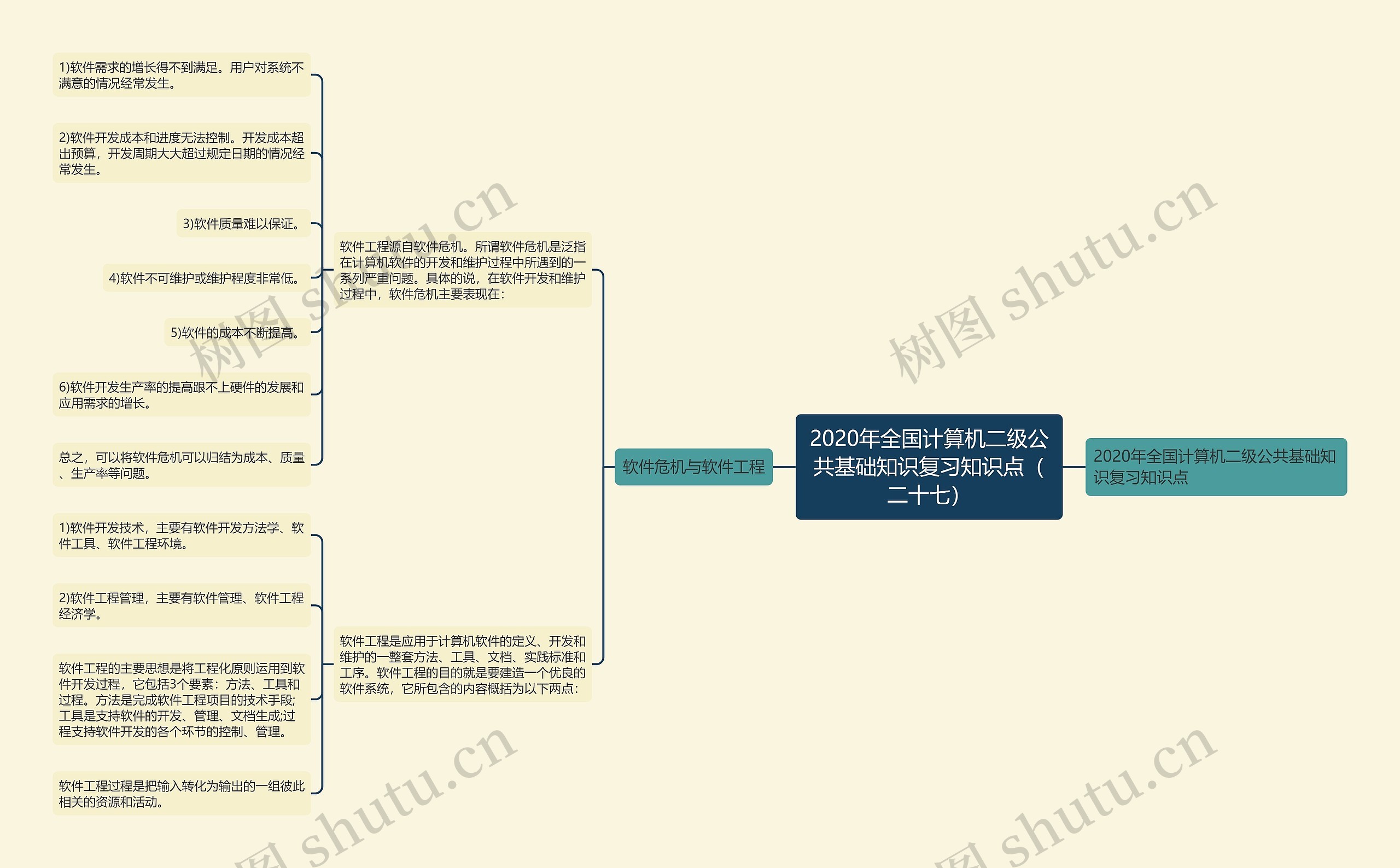 2020年全国计算机二级公共基础知识复习知识点(二十七) 2020年全国计算机二级公共基础知识复习知识点(二十七)