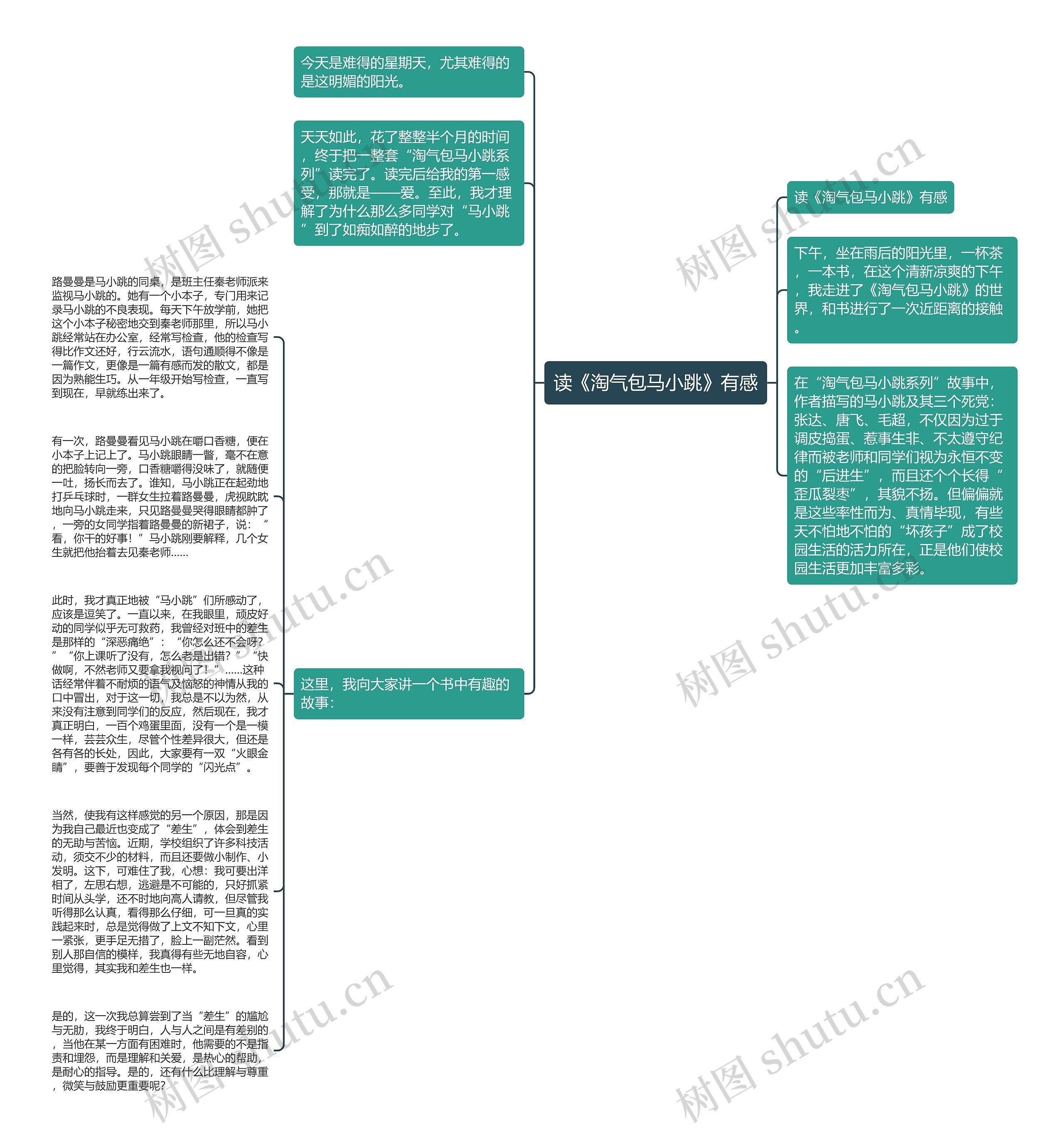 读《淘气包马小跳》有感思维导图