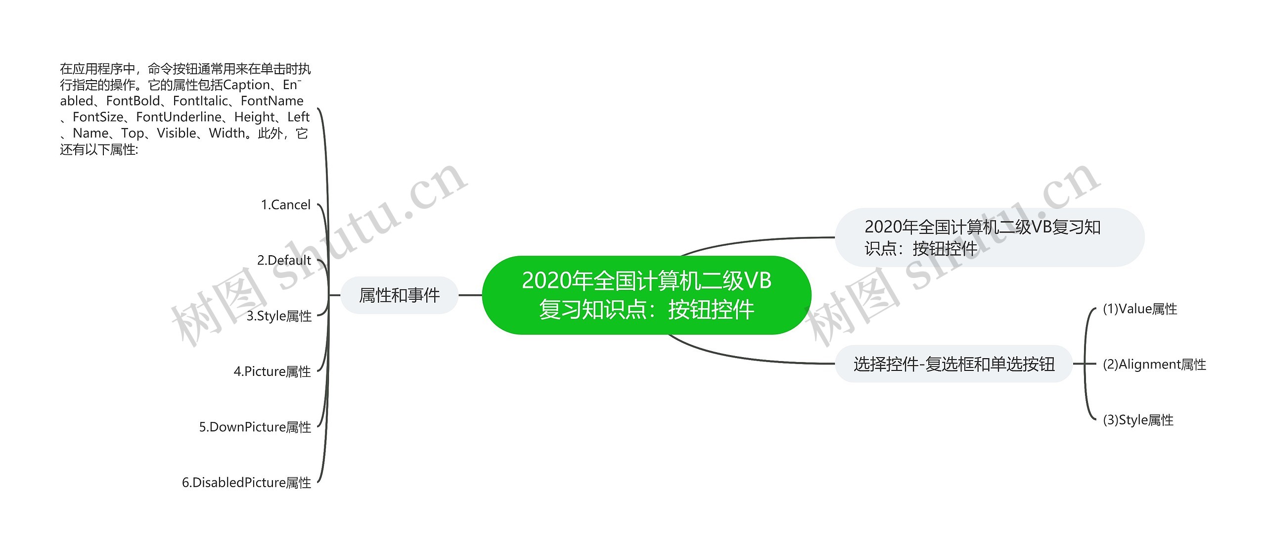 2020年全国计算机二级VB复习知识点：按钮控件思维导图