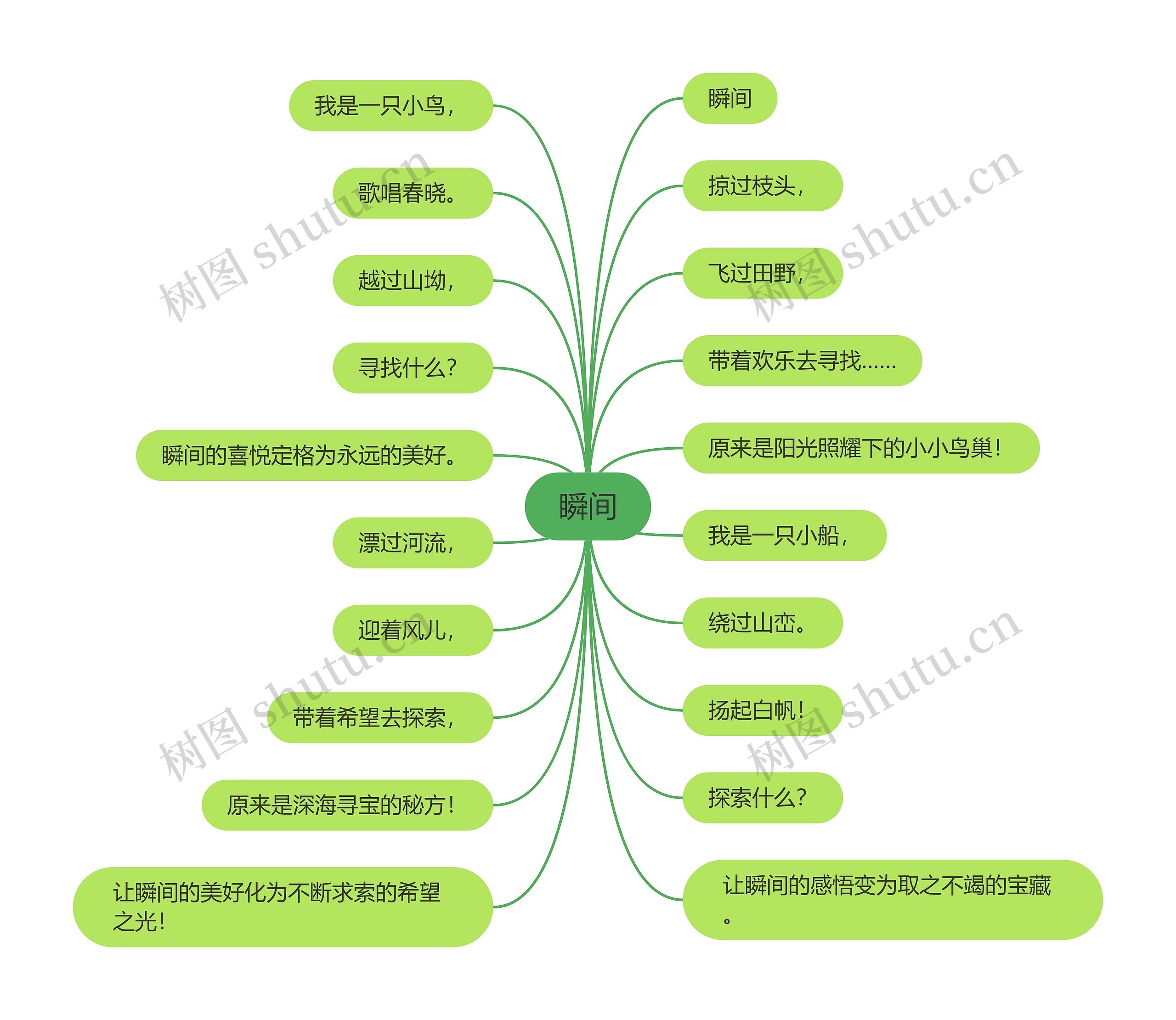 瞬间思维导图