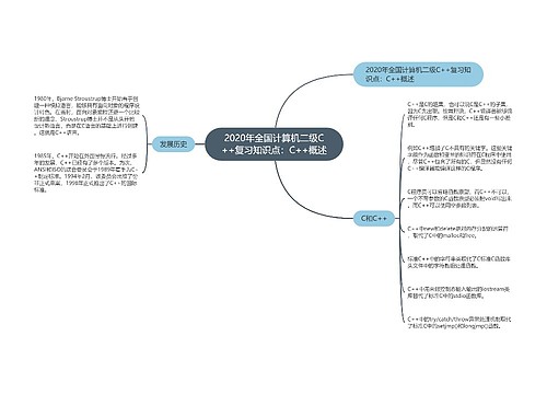 2020年全国计算机二级C++复习知识点：C++概述