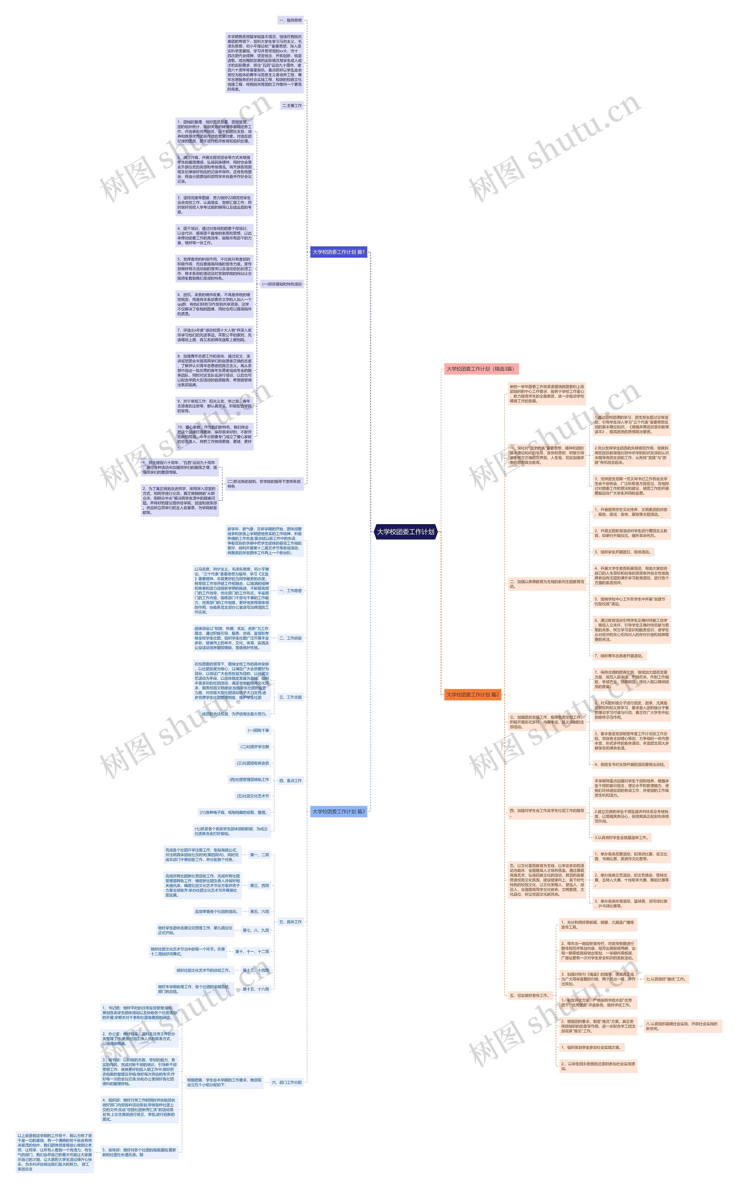 大学校团委工作计划思维导图