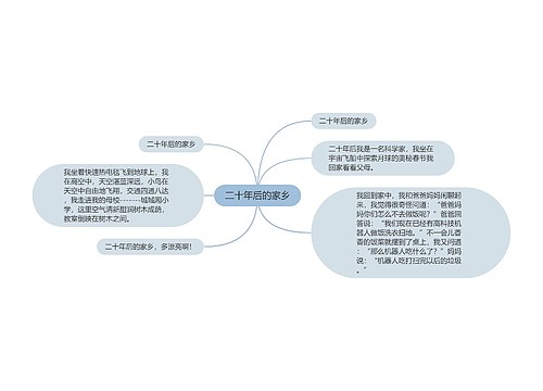 二十年后的家乡