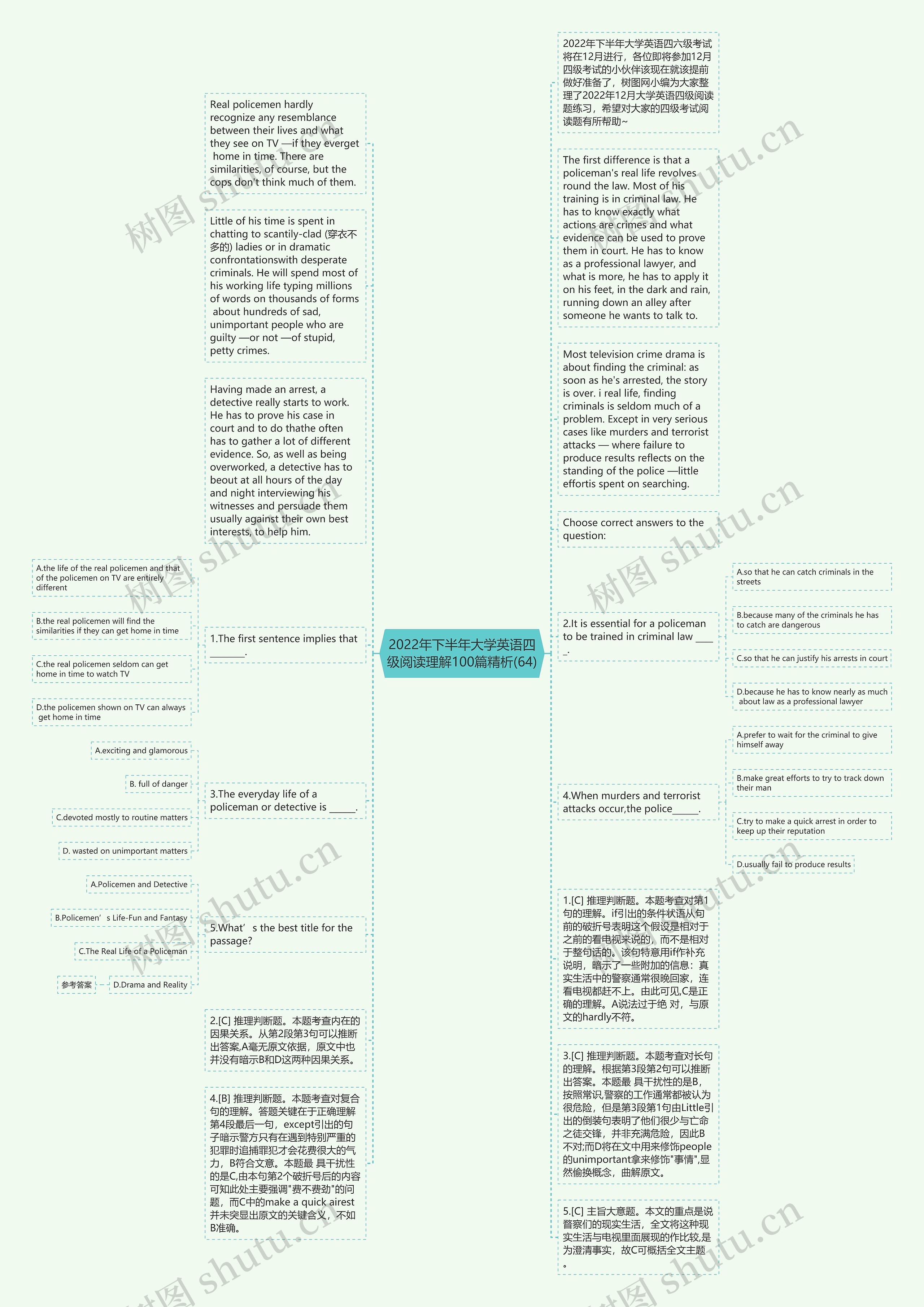 2022年下半年大学英语四级阅读理解100篇精析(64)思维导图